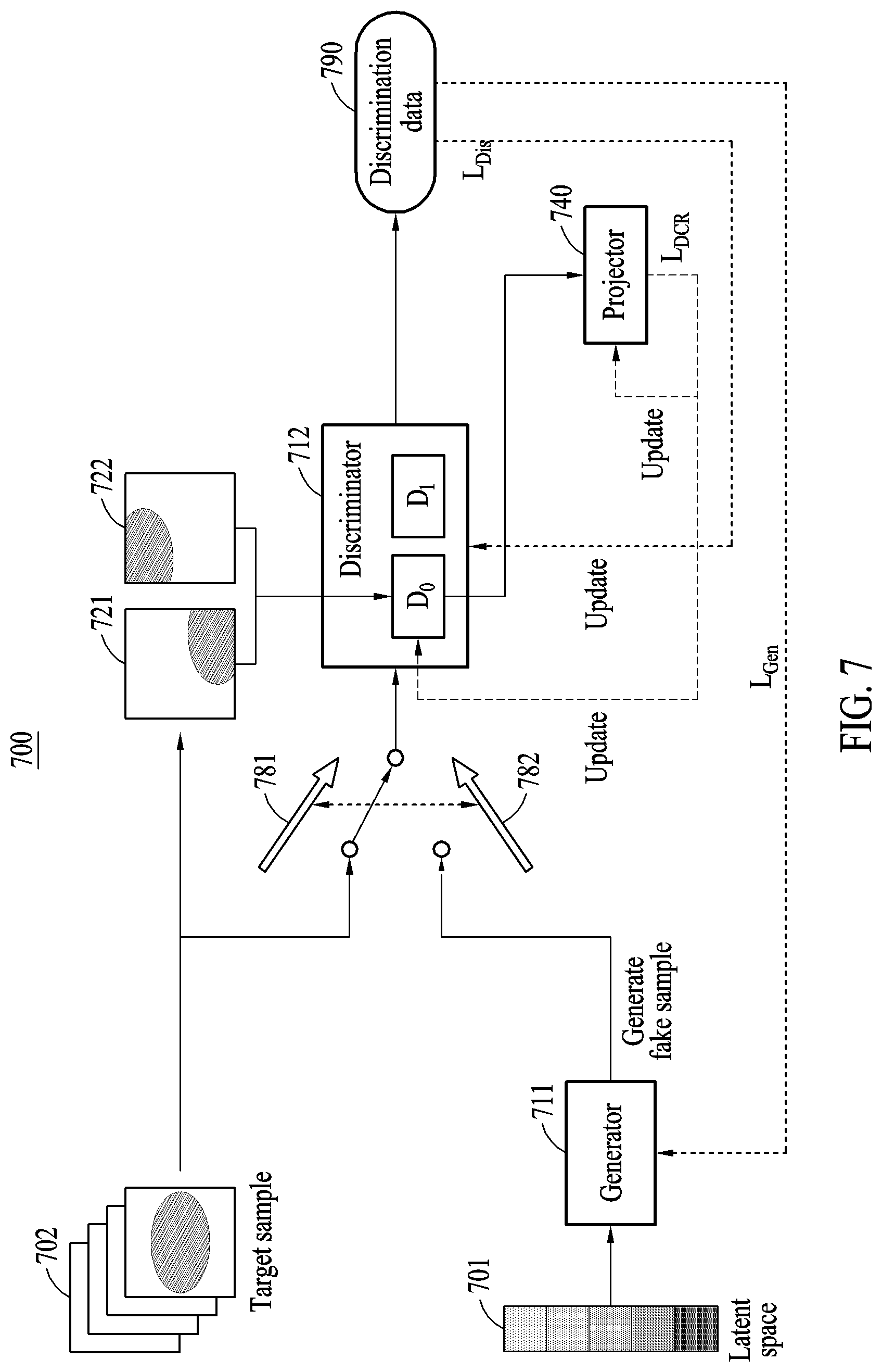 Patent US12327397 Figure 7 – Electronic device and method with machine learning training