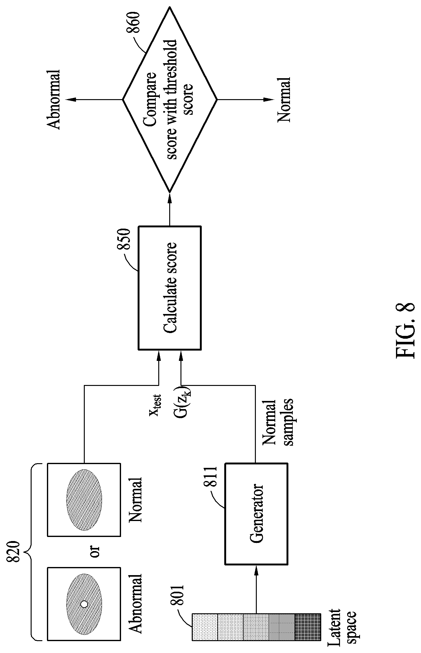 Patent US12327397 Figure 8 – Electronic device and method with machine learning training