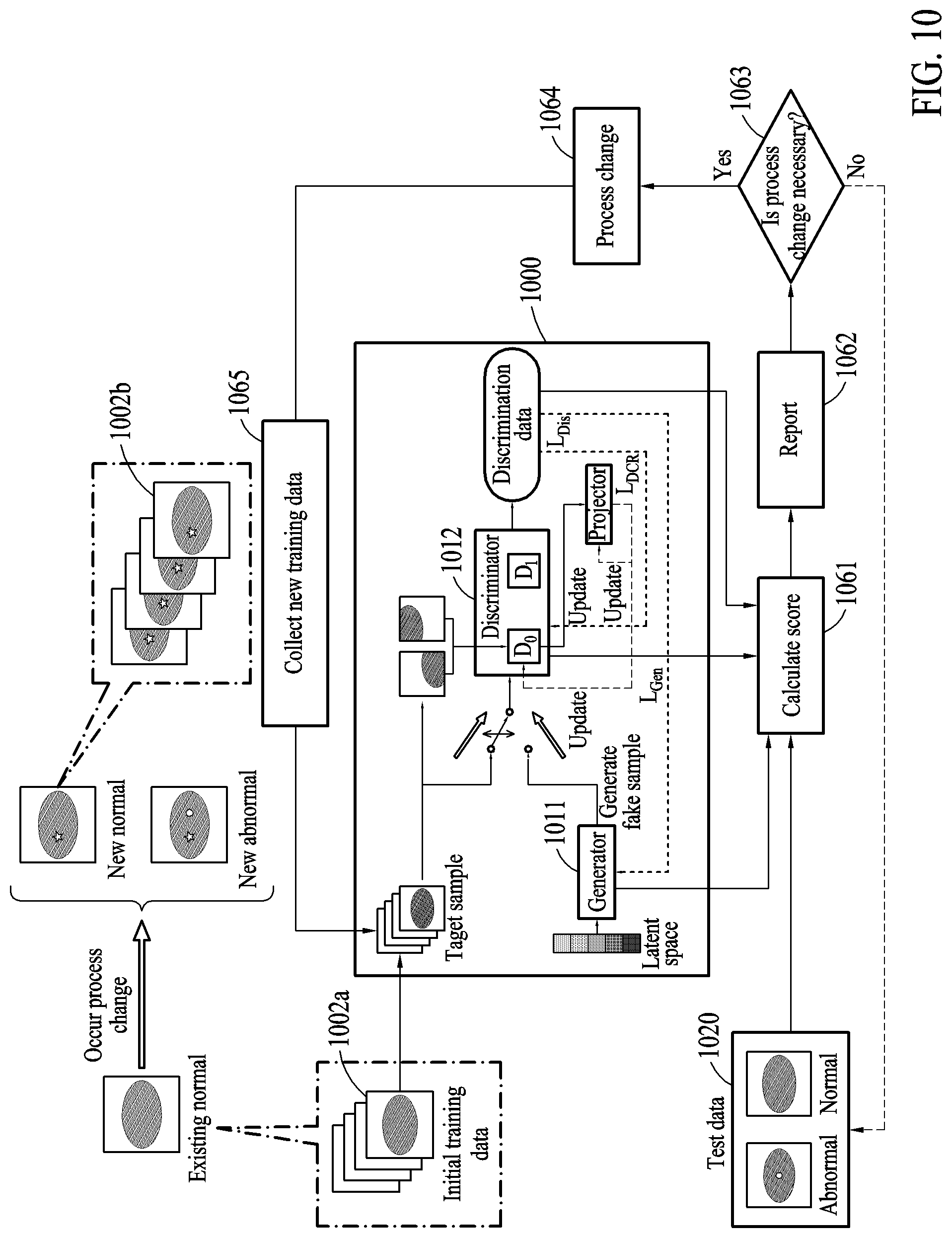 Patent US12327397 Figure 10 – Electronic device and method with machine learning training