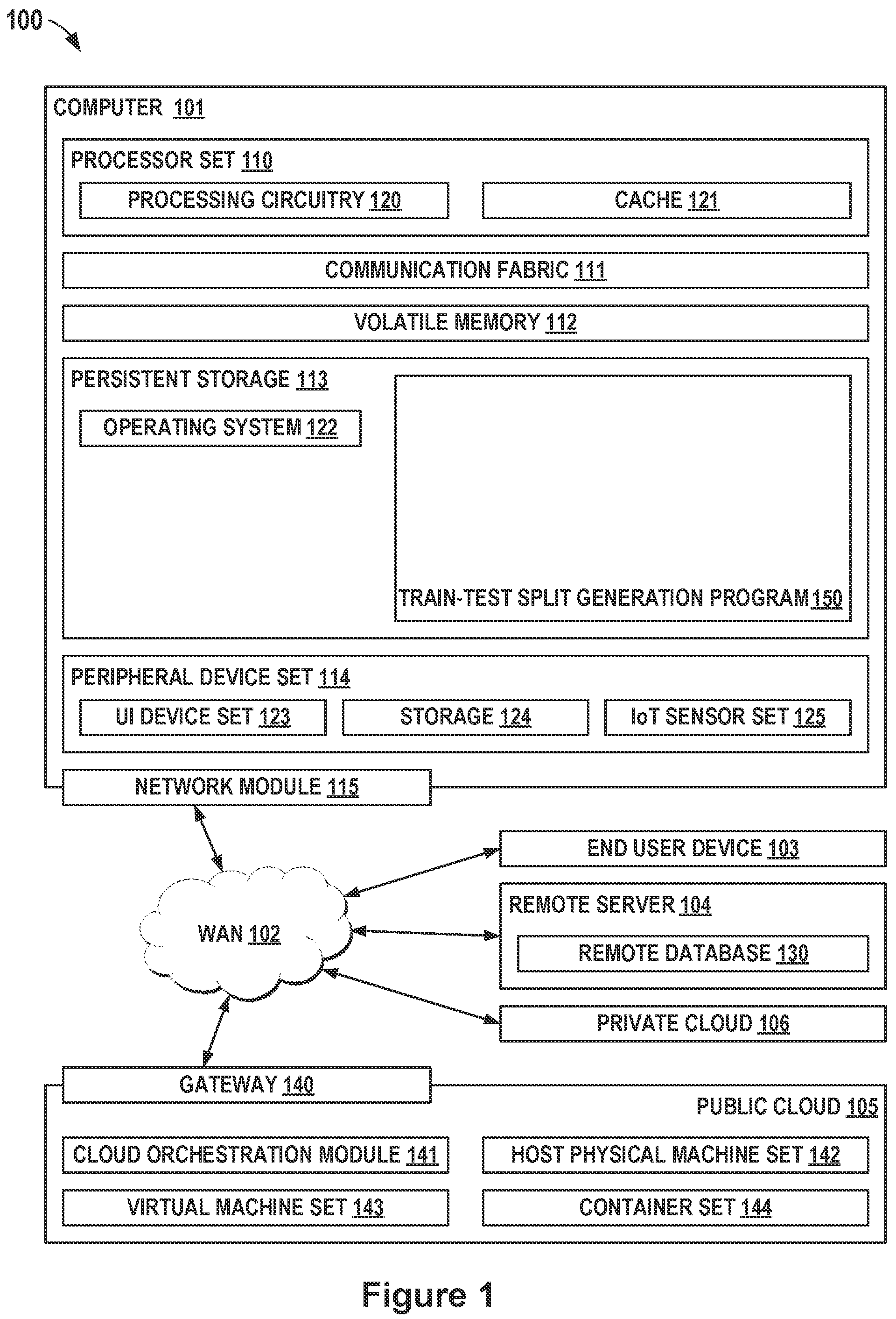 Patent US12327398 Figure 1 – Generating balanced train-test splits for machine learning