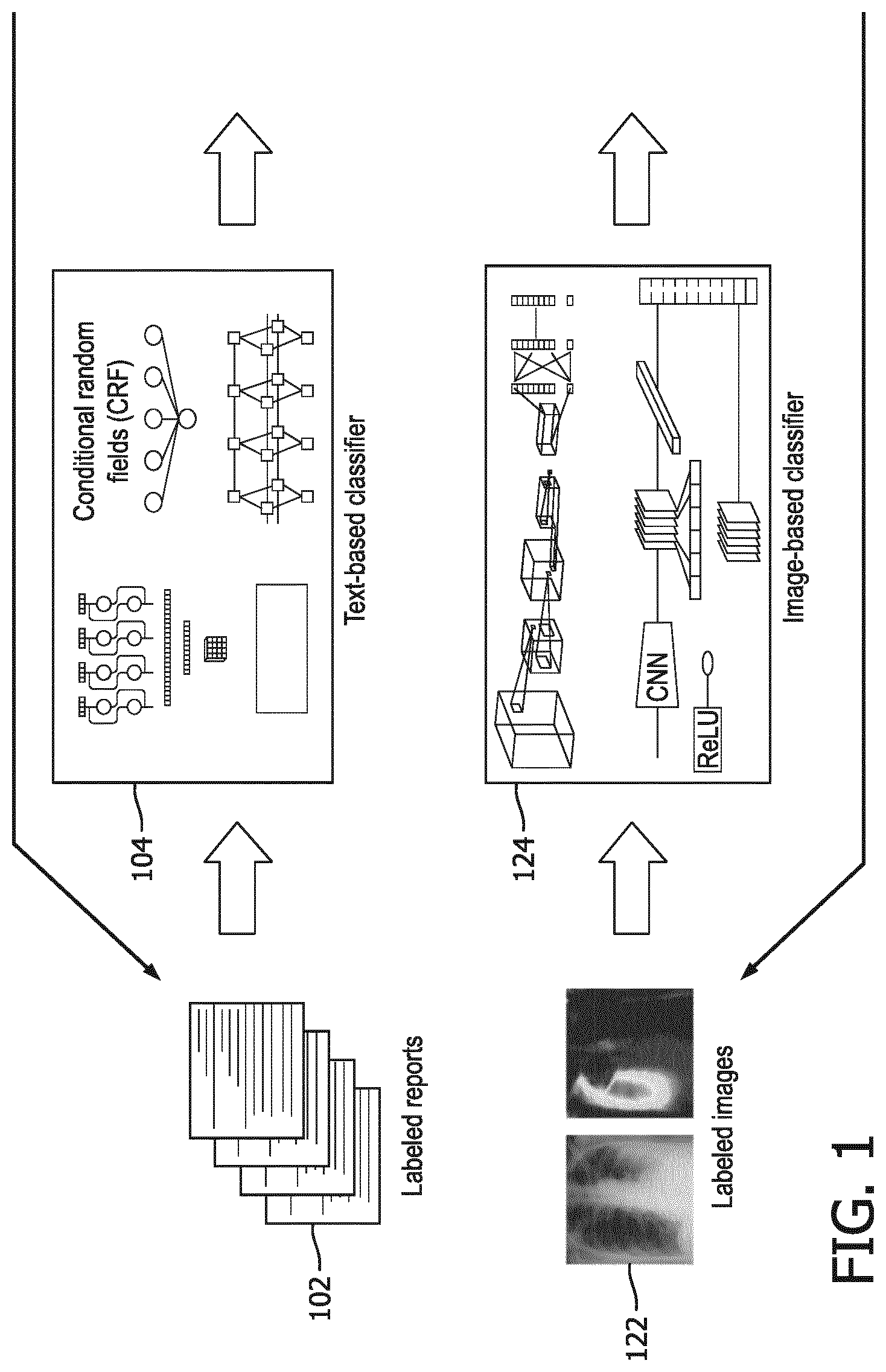 Patent US12327399 Figure 1 – Co-training framework to mutually improve concept extraction from clinical notes and medical image classification