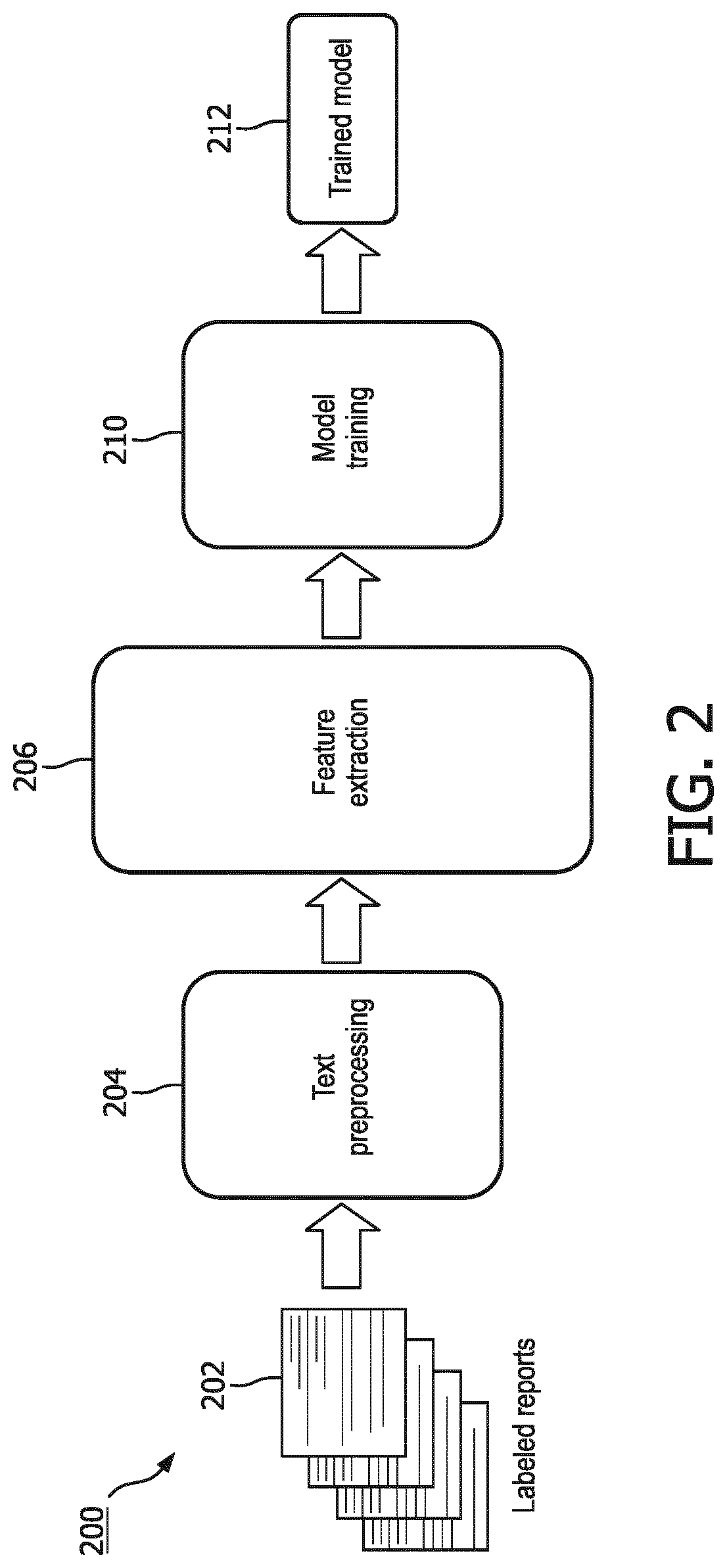 Patent US12327399 Figure 3 – Co-training framework to mutually improve concept extraction from clinical notes and medical image classification