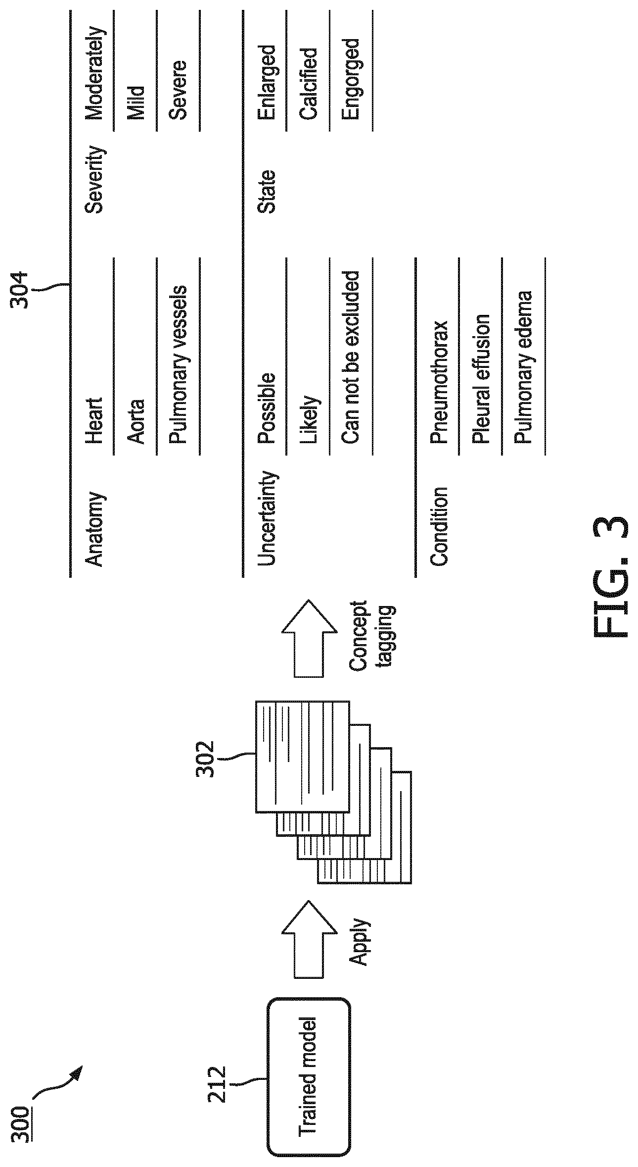Patent US12327399 Figure 4 – Co-training framework to mutually improve concept extraction from clinical notes and medical image classification