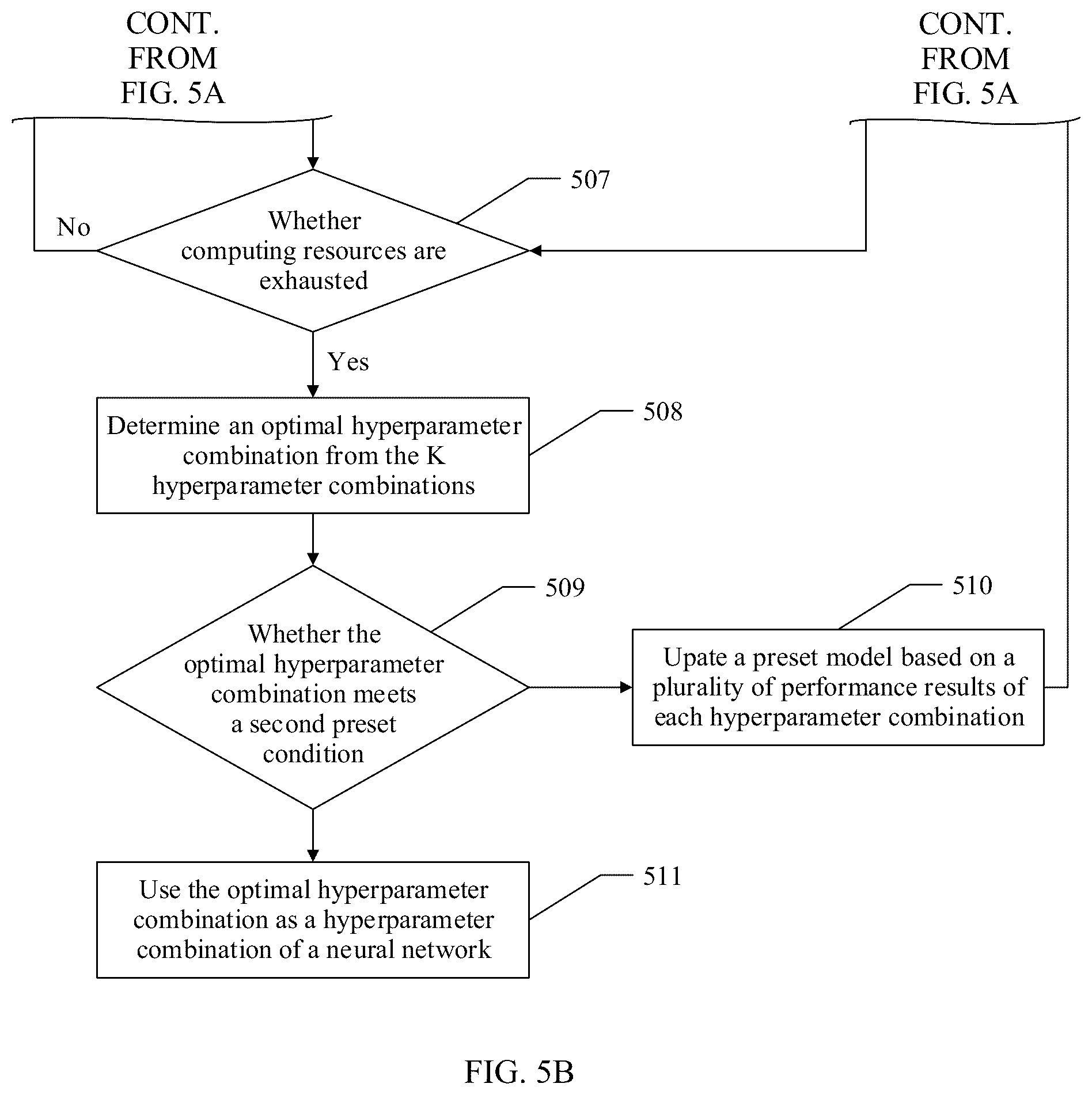 Patent US12327400 Figure 6 – Neural network optimization method and apparatus
