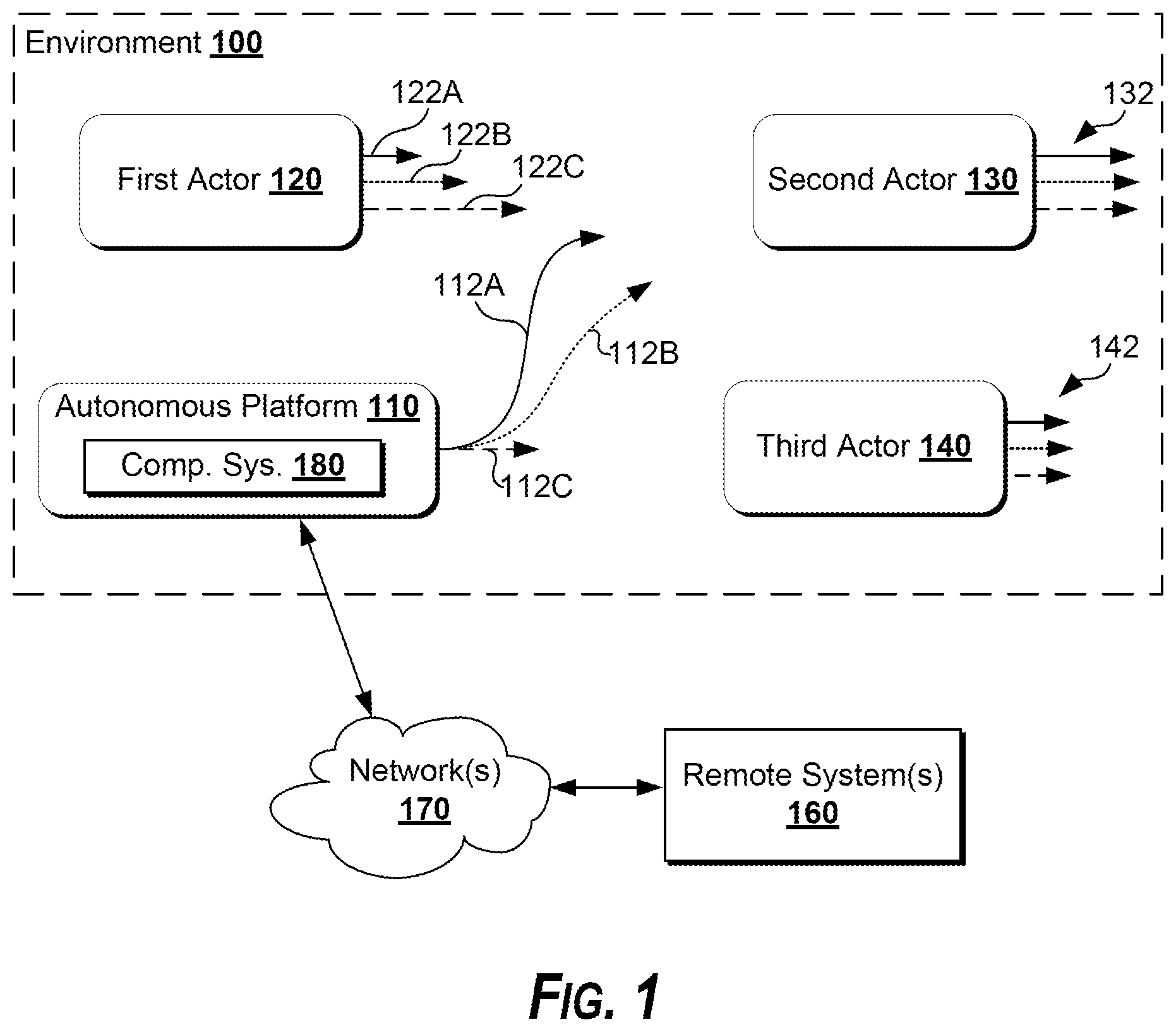 Patent US12327401 Figure 1 – Sensor data annotation for training machine perception models