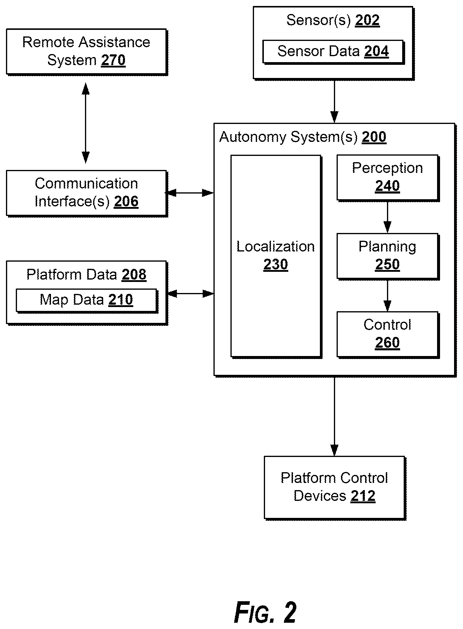 Patent US12327401 Figure 2 – Sensor data annotation for training machine perception models