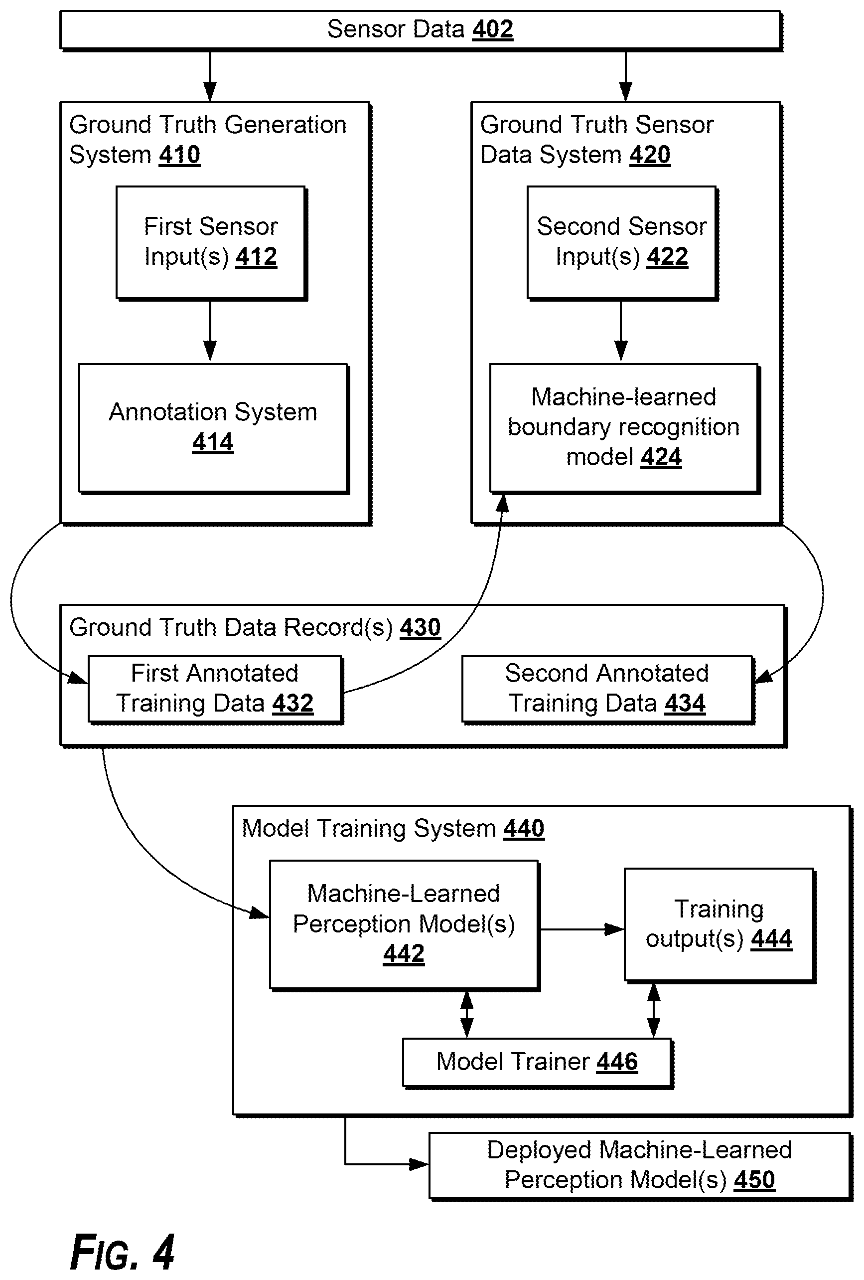 Patent US12327401 Figure 5 – Sensor data annotation for training machine perception models