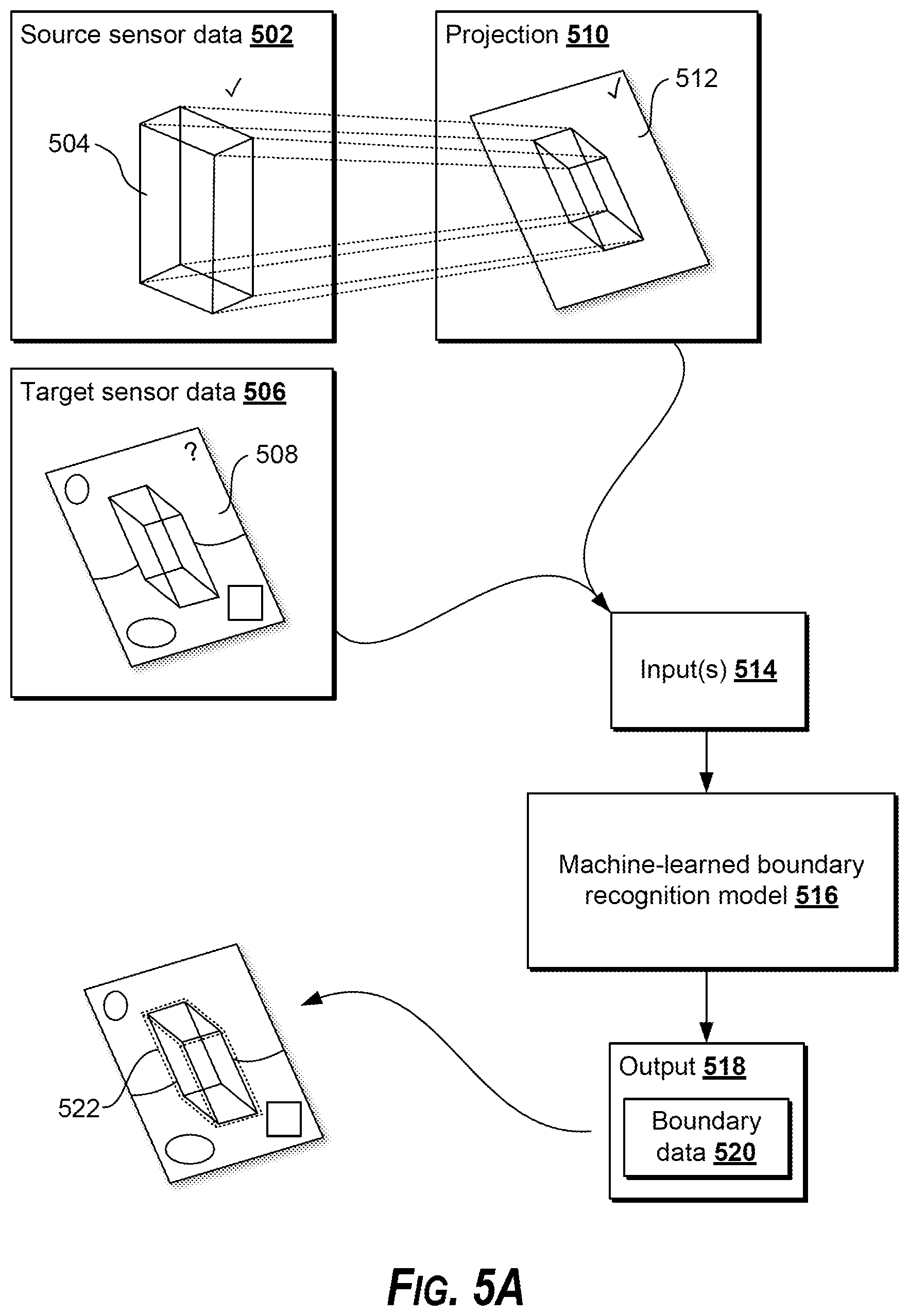 Patent US12327401 Figure 6 – Sensor data annotation for training machine perception models