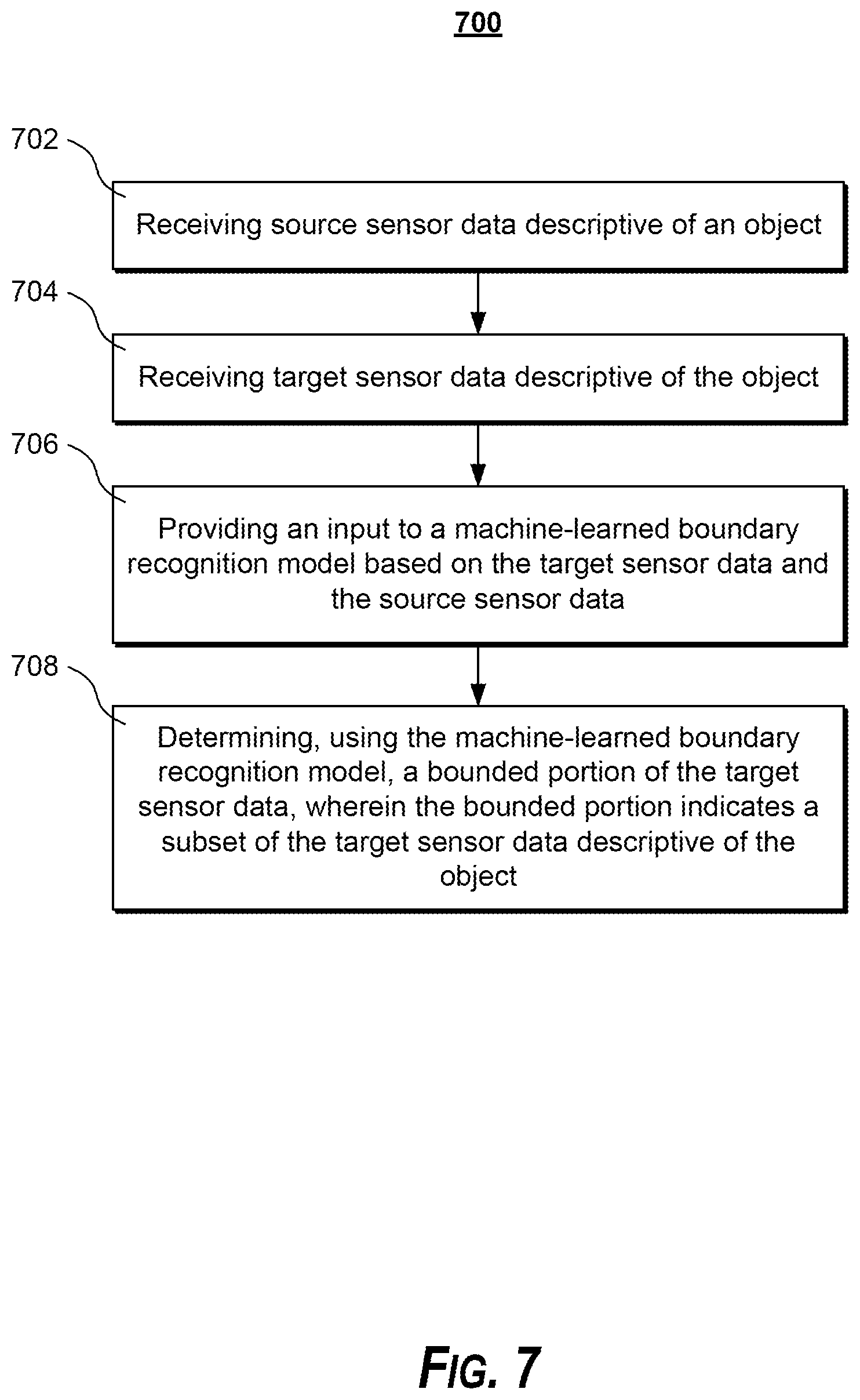Patent US12327401 Figure 9 – Sensor data annotation for training machine perception models