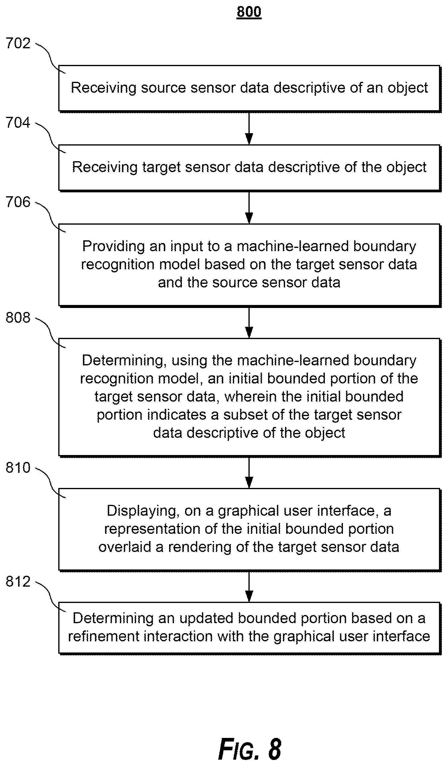 Patent US12327401 Figure 10 – Sensor data annotation for training machine perception models