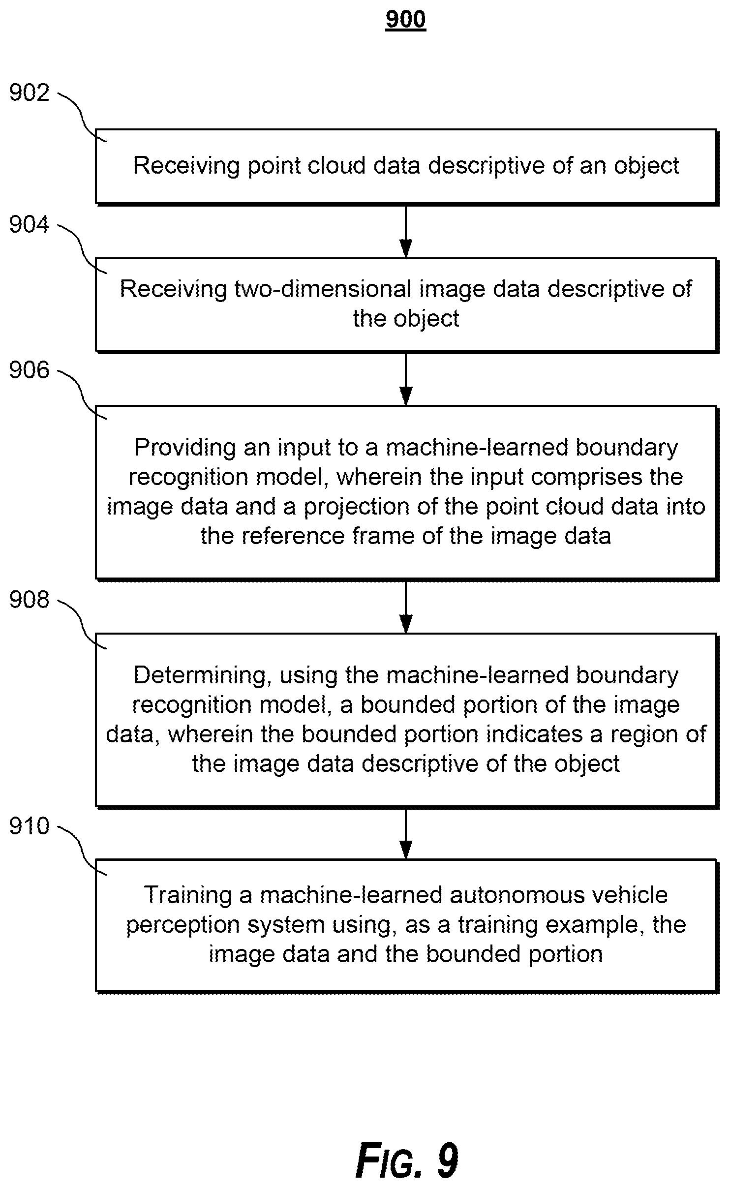 Patent US12327401 Figure 11 – Sensor data annotation for training machine perception models