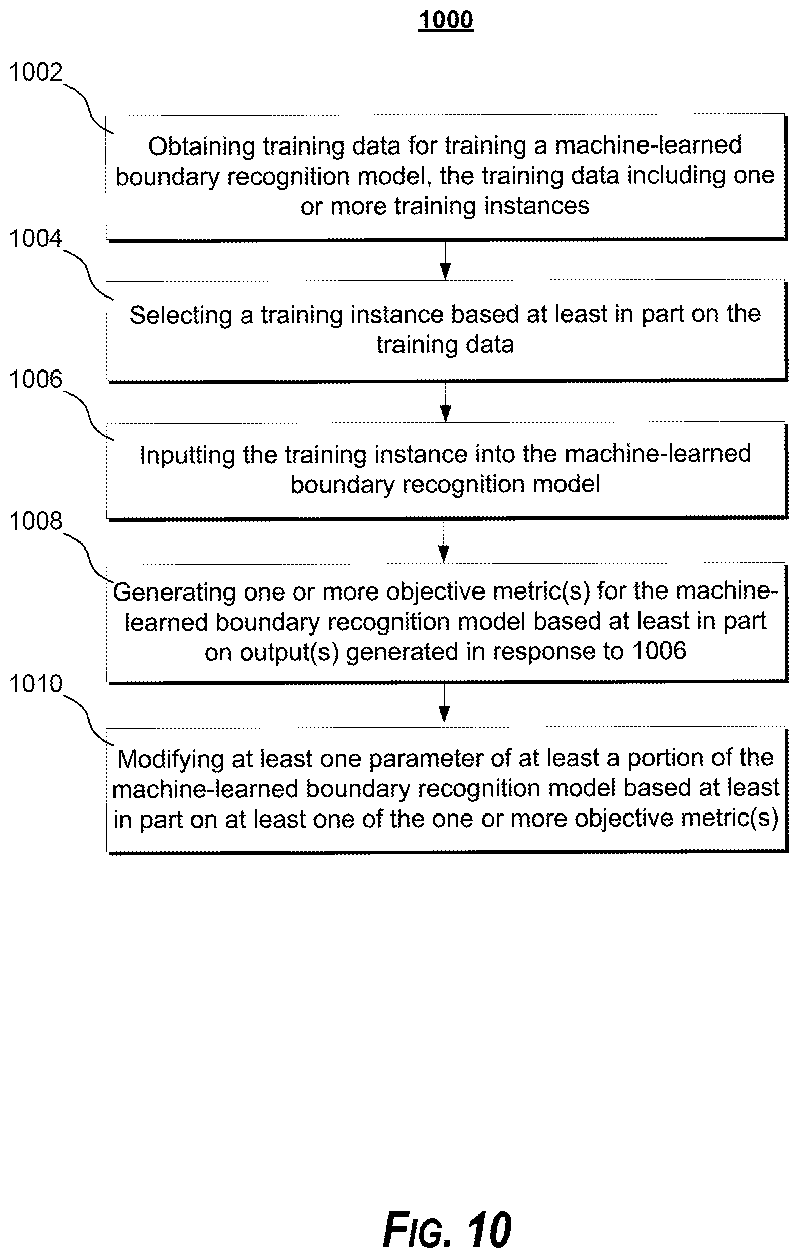 Patent US12327401 Figure 12 – Sensor data annotation for training machine perception models