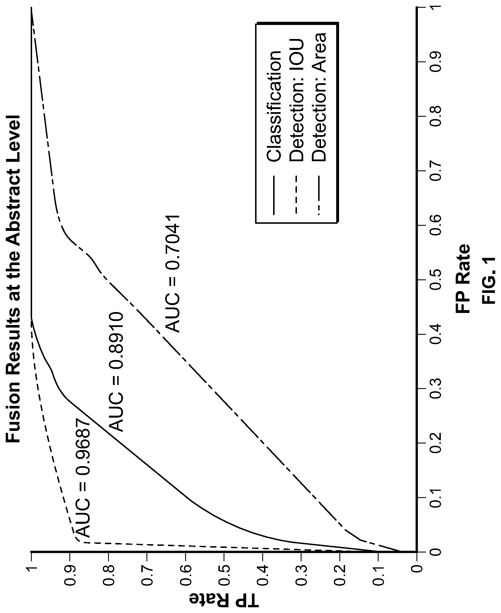 Patent US12327402 Figure 1 – Systems and methods for detection and localization of image and document forgery