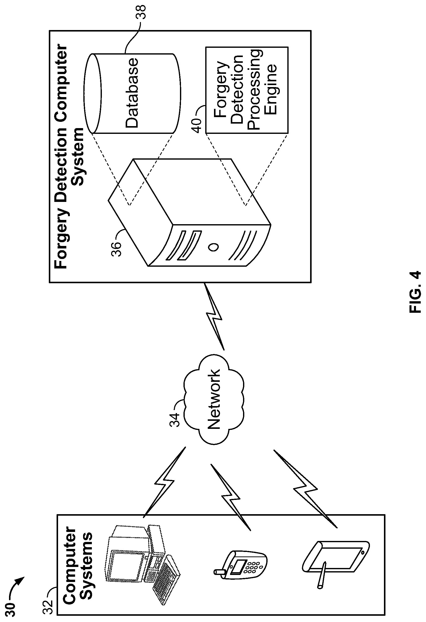 Patent US12327402 Figure 4 – Systems and methods for detection and localization of image and document forgery