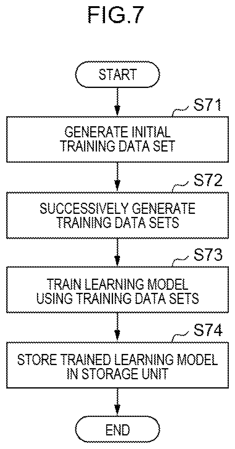 Patent US12327403 Figure 7 – Information processing apparatus, information processing method, and non-transitory computer readable medium