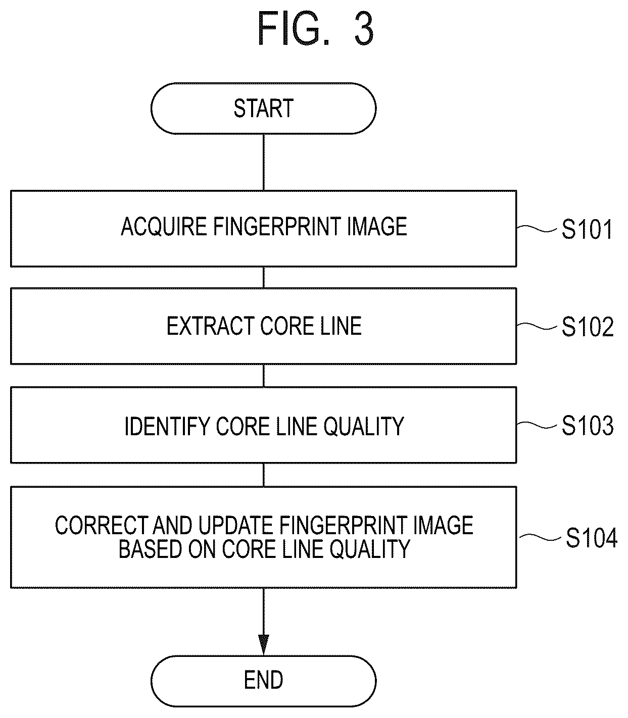 Patent US12327405 Figure 3 – Information processing device, information processing method, and storage medium
