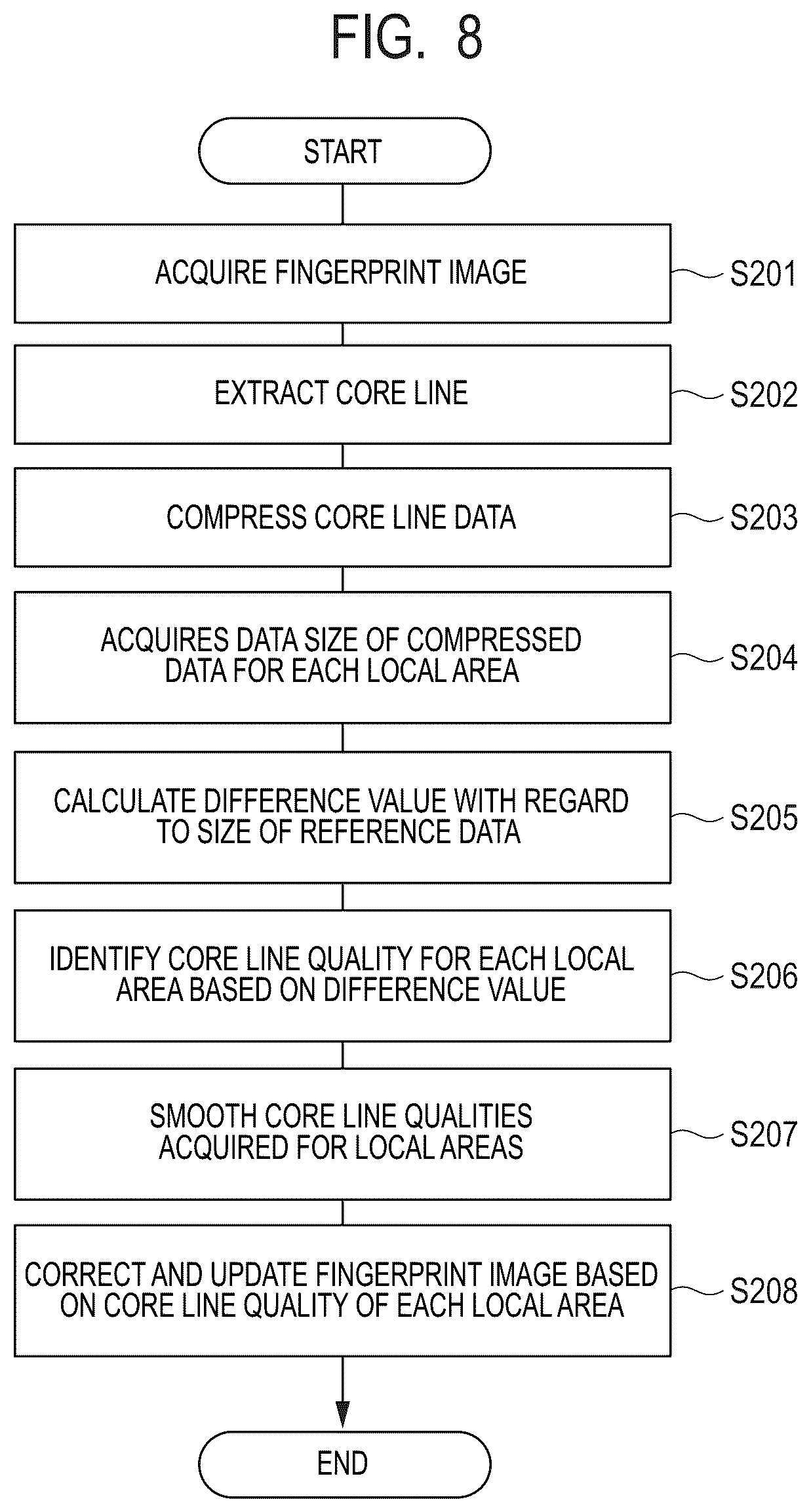 Patent US12327405 Figure 8 – Information processing device, information processing method, and storage medium