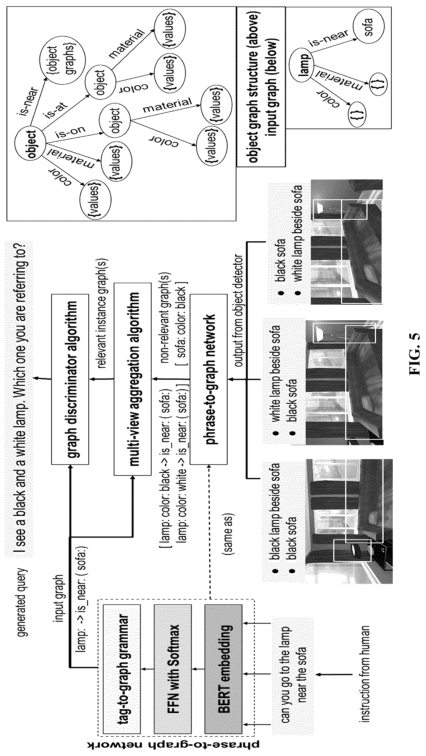 Patent US12327410 Figure 5 – Methods and systems for disambiguation of referred objects for embodied agents