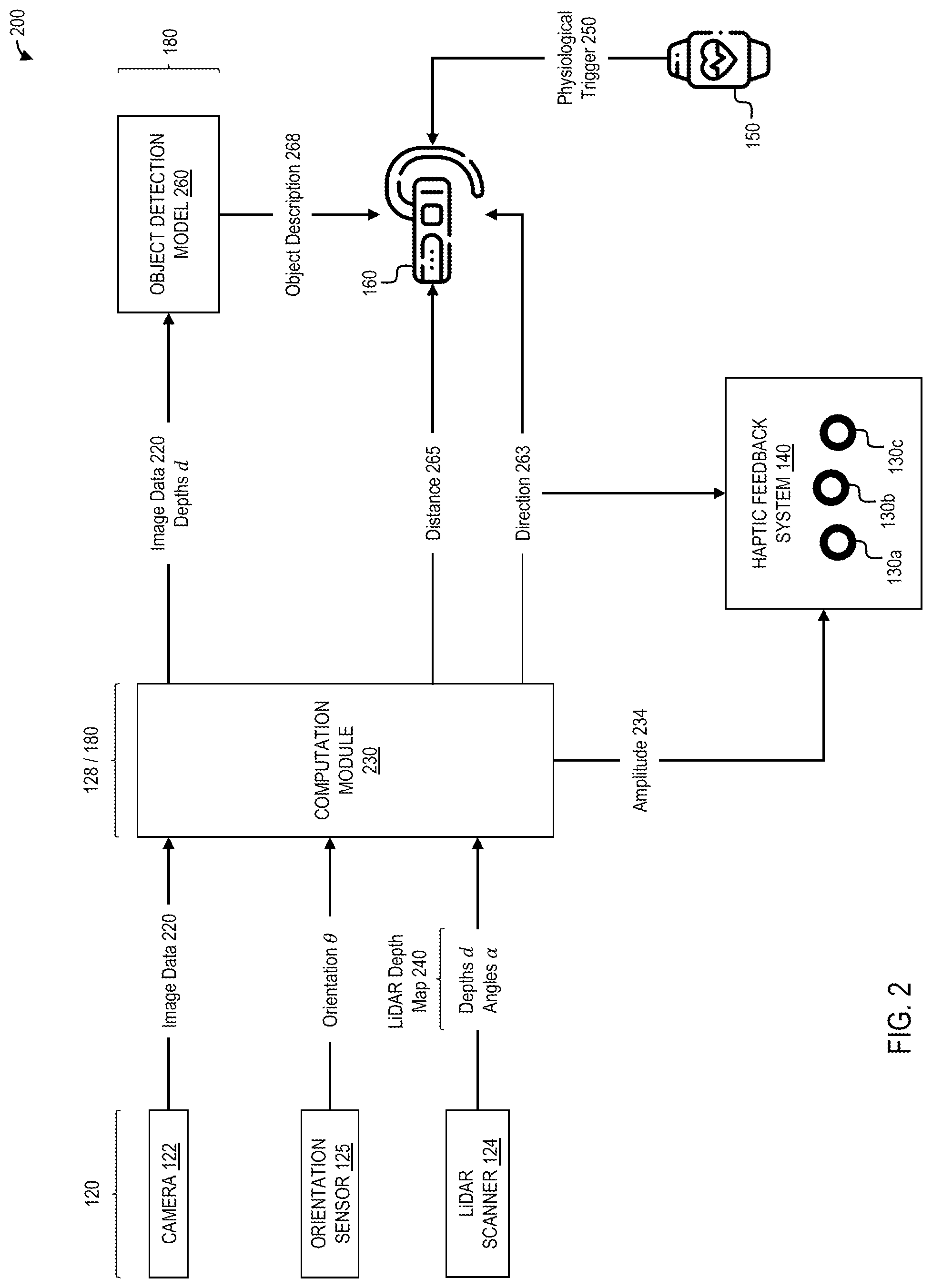 Patent US12327411 Figure 4 – Converting spatial information to haptic and auditory feedback