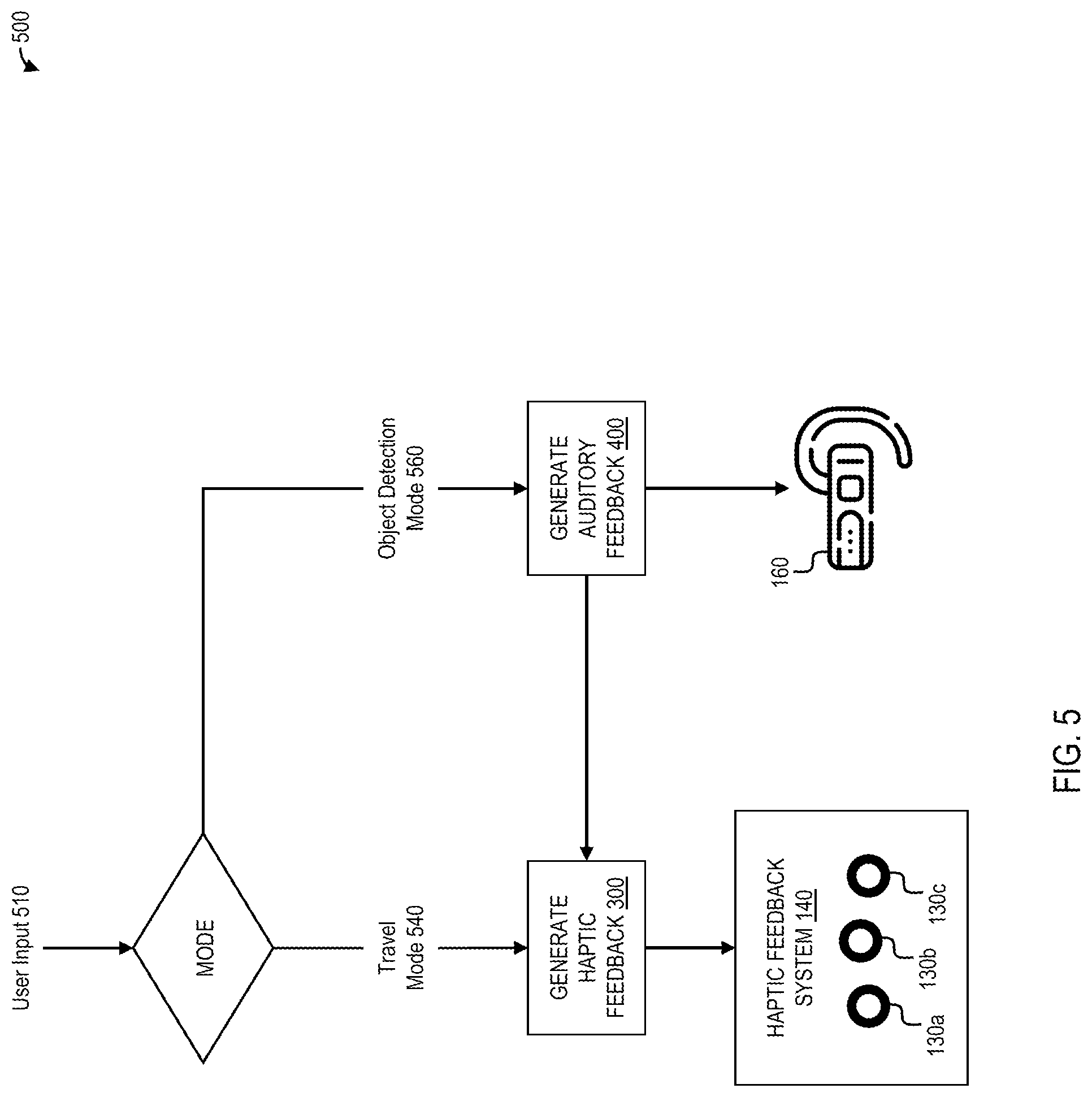 Patent US12327411 Figure 7 – Converting spatial information to haptic and auditory feedback