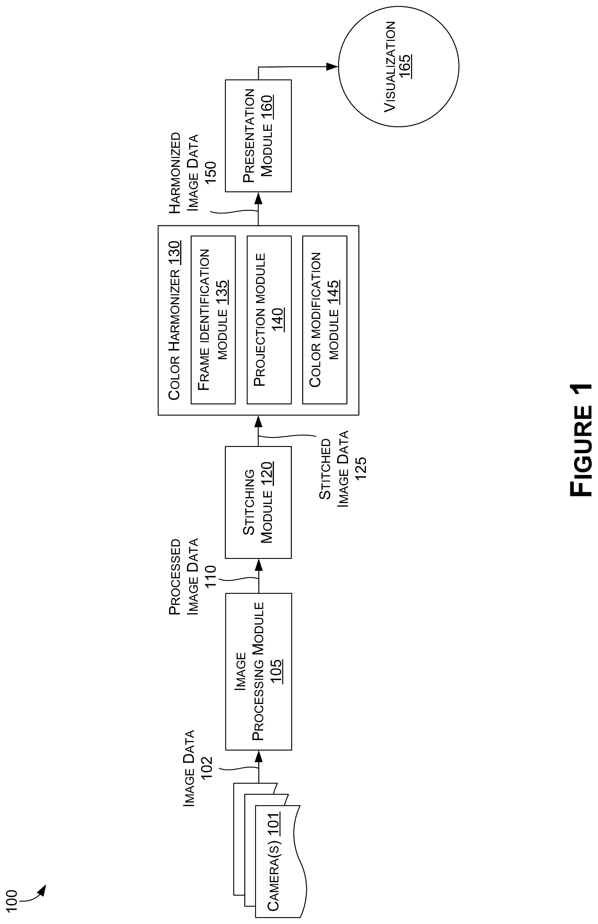 Patent US12327413 Figure 1 – Image stitching with color harmonization for surround view systems and applications