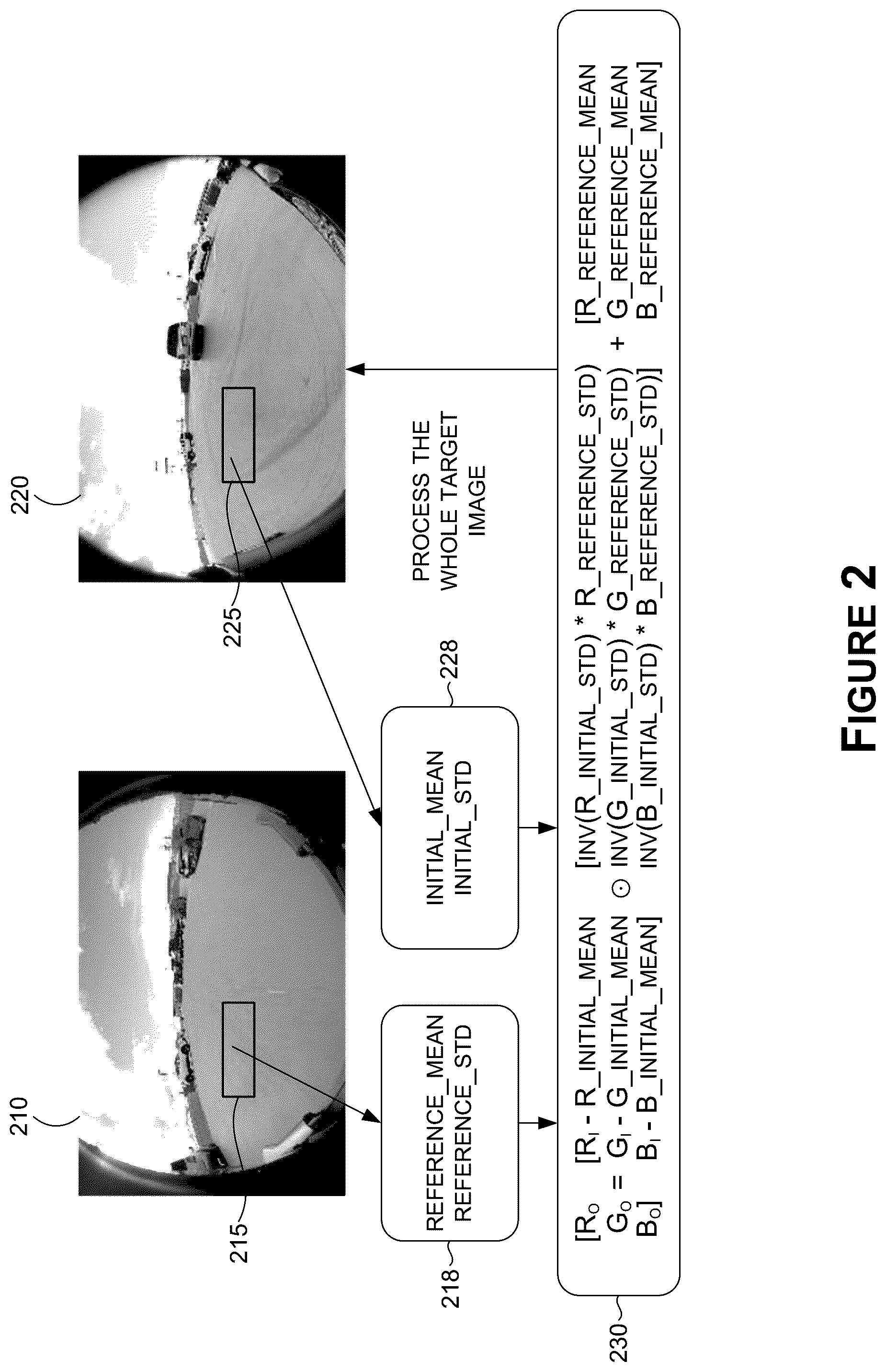 Patent US12327413 Figure 2 – Image stitching with color harmonization for surround view systems and applications