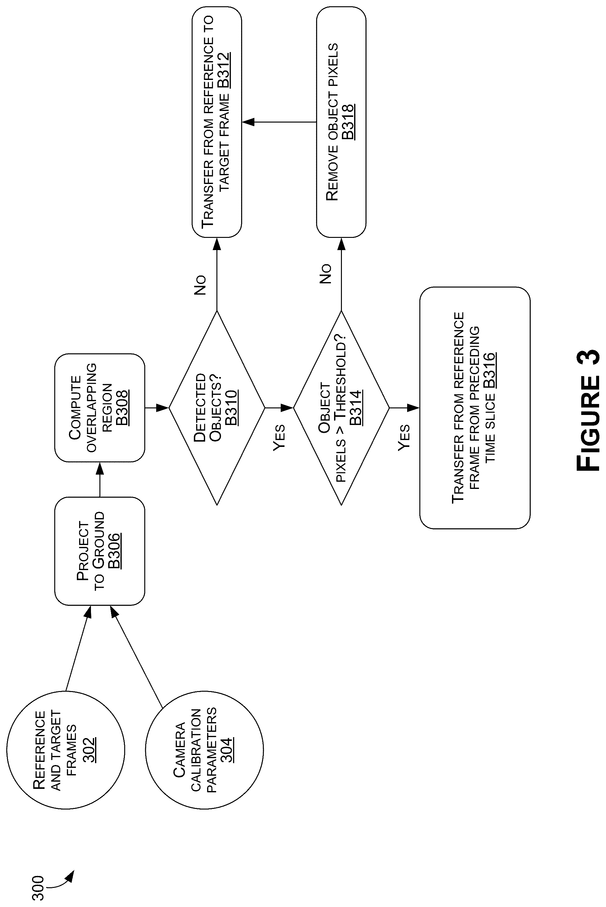 Patent US12327413 Figure 3 – Image stitching with color harmonization for surround view systems and applications