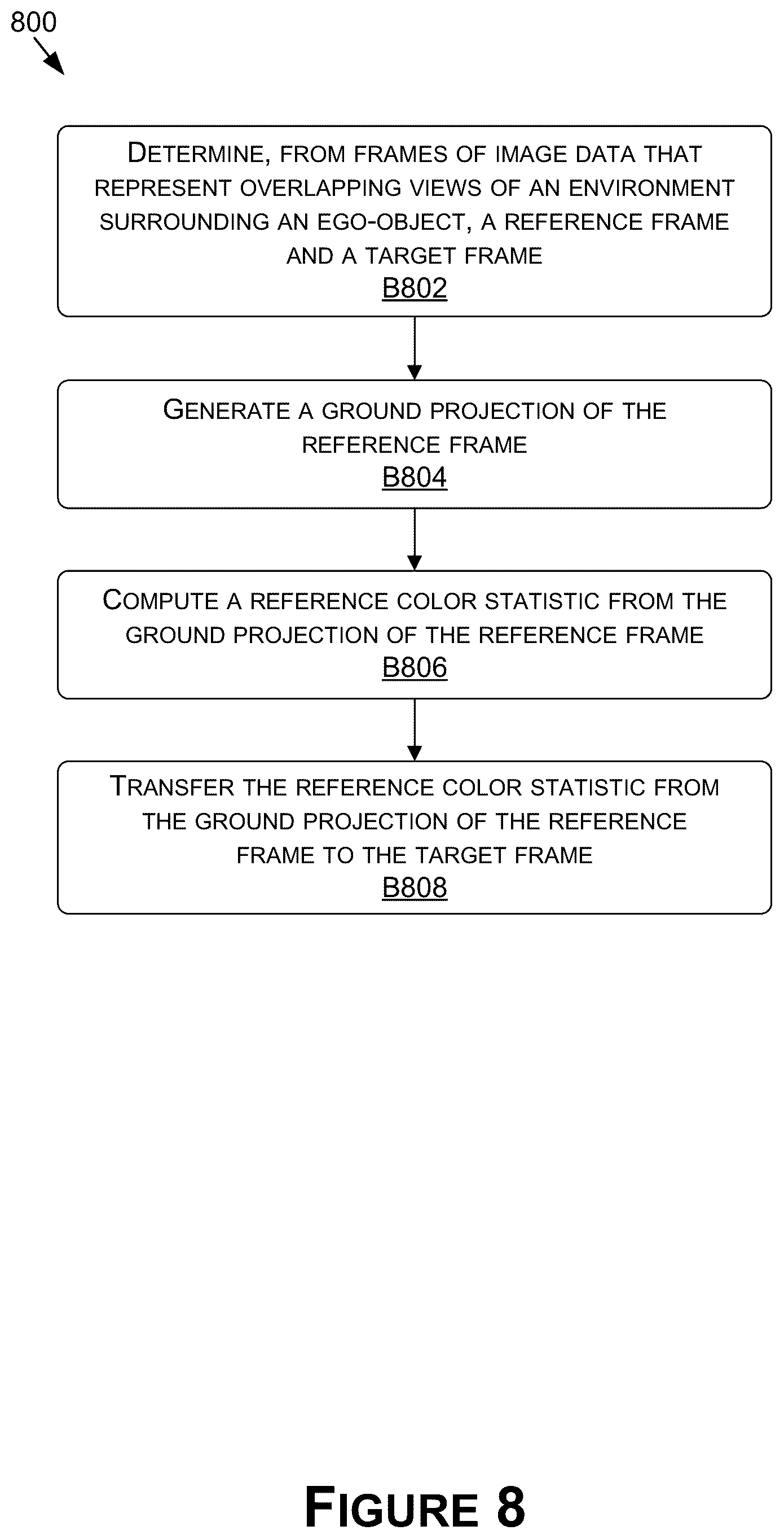 Patent US12327413 Figure 9 – Image stitching with color harmonization for surround view systems and applications