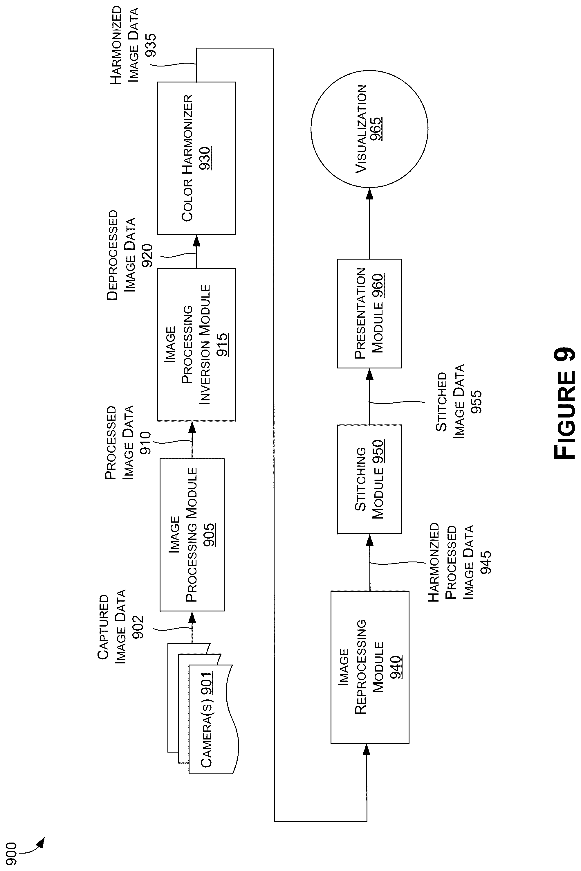 Patent US12327413 Figure 10 – Image stitching with color harmonization for surround view systems and applications