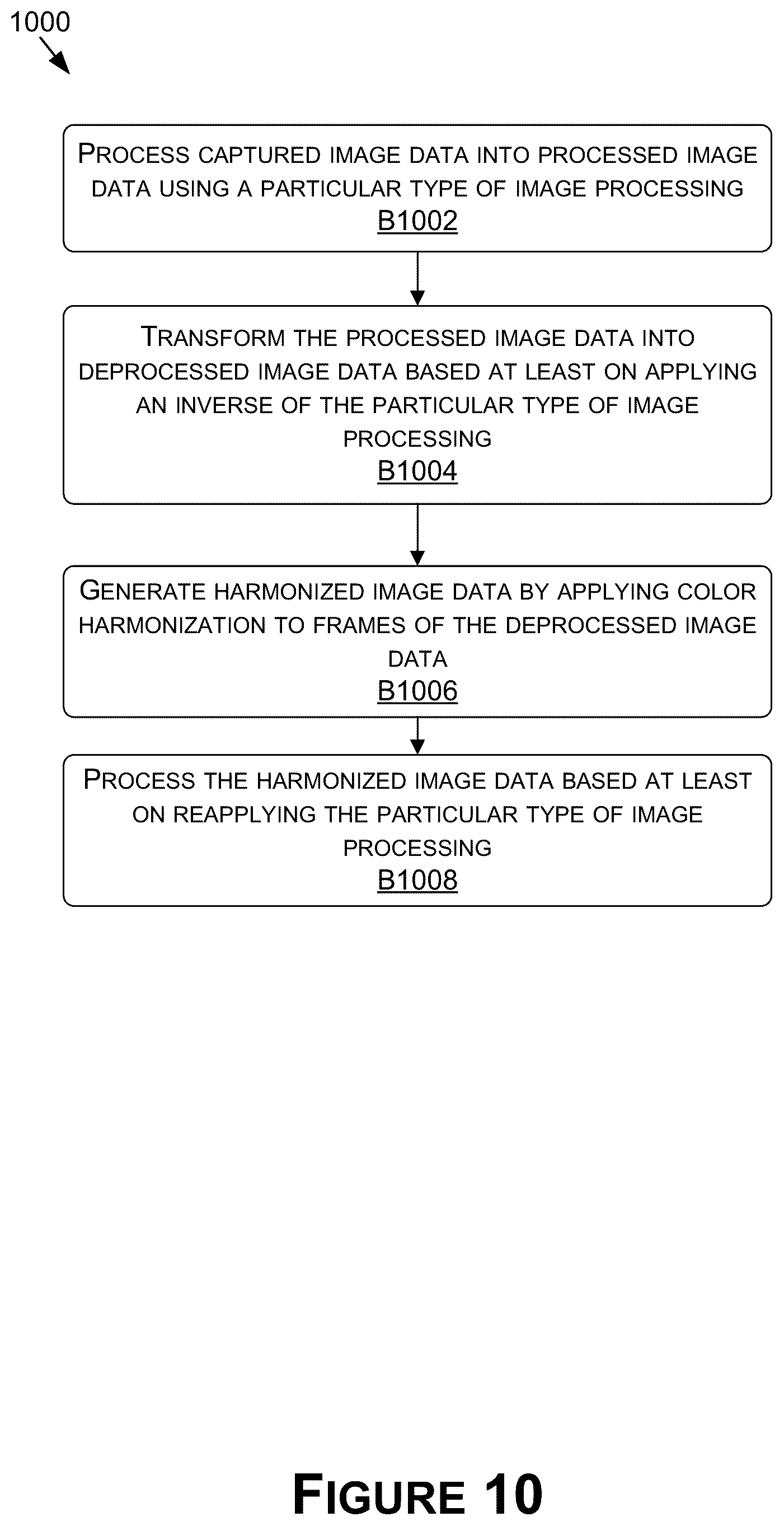 Patent US12327413 Figure 11 – Image stitching with color harmonization for surround view systems and applications