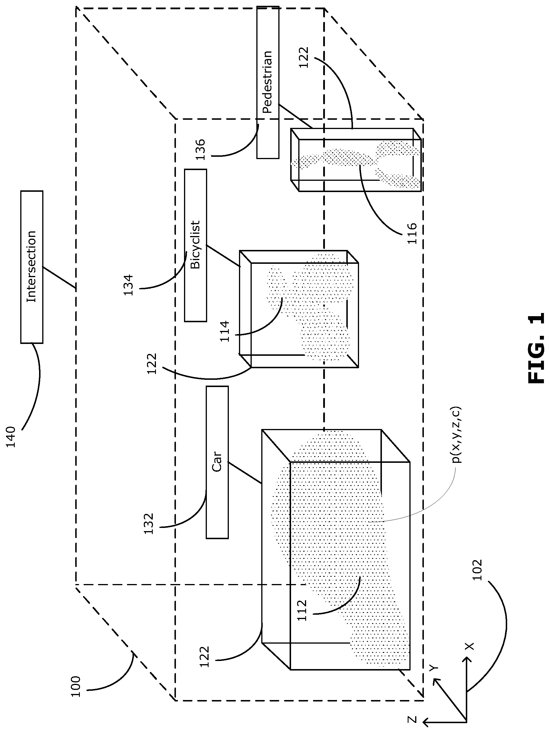 Patent US12327414 Figure 1 – Systems and methods for enhancement of 3D object detection using point cloud semantic segmentation and attentive anchor generation