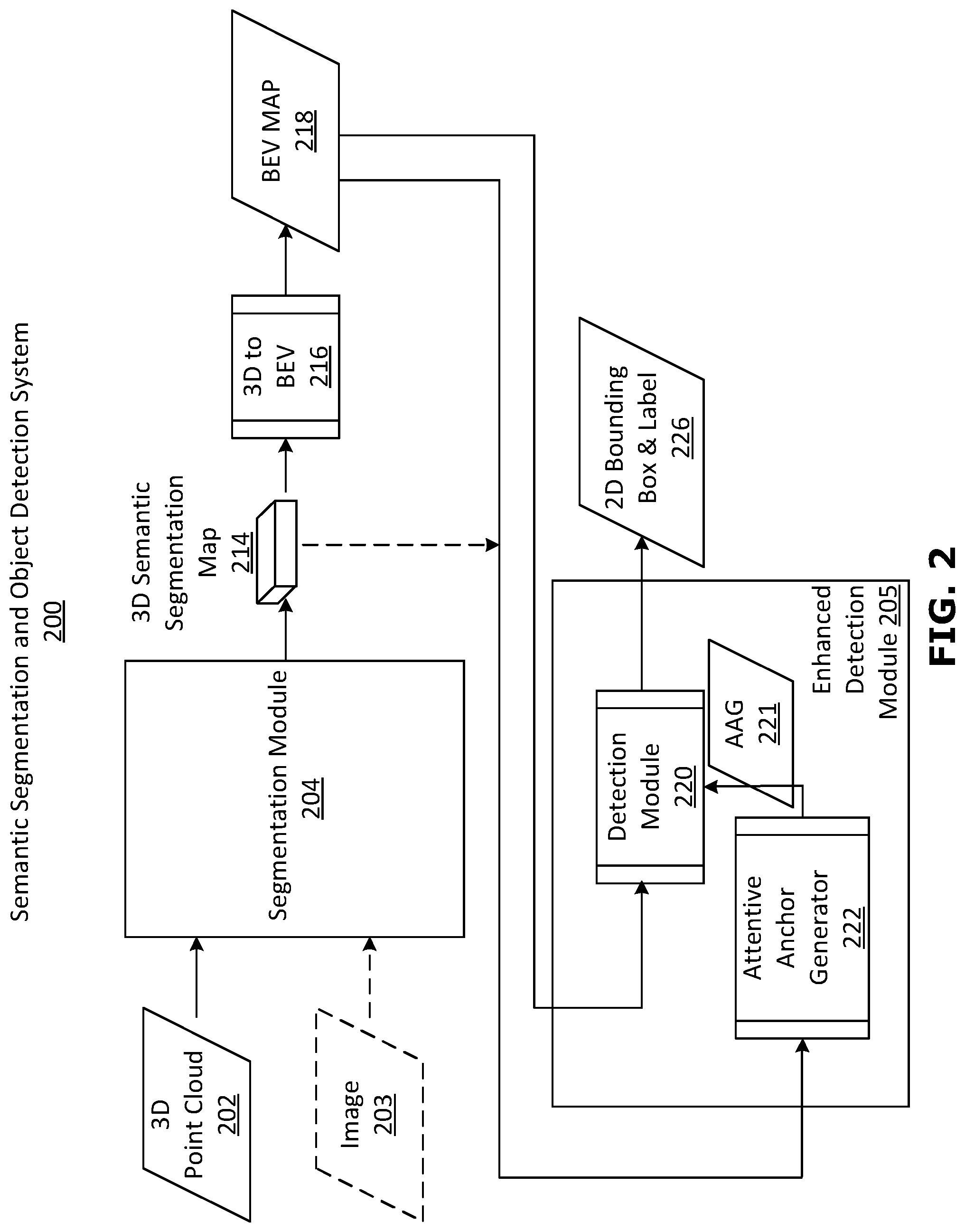 Patent US12327414 Figure 2 – Systems and methods for enhancement of 3D object detection using point cloud semantic segmentation and attentive anchor generation