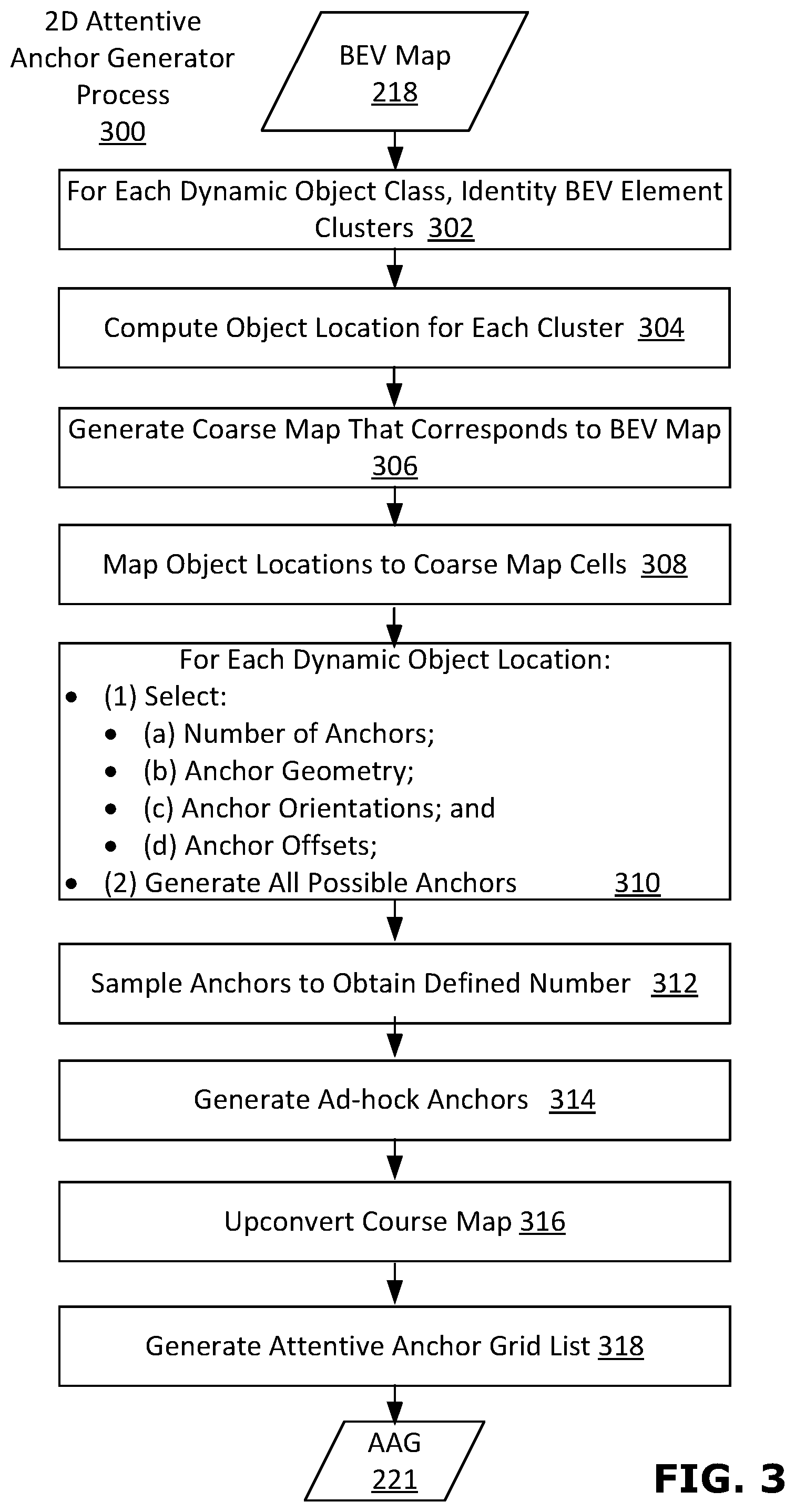 Patent US12327414 Figure 3 – Systems and methods for enhancement of 3D object detection using point cloud semantic segmentation and attentive anchor generation