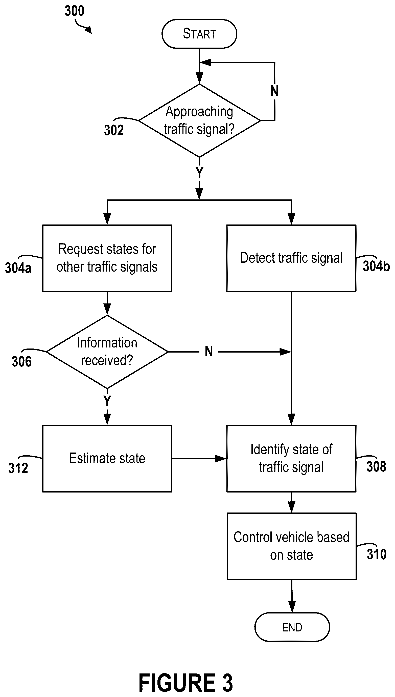 Patent US12327415 Figure 4 – Use of relationship between activities of different traffic signals in a network to improve traffic signal state estimation