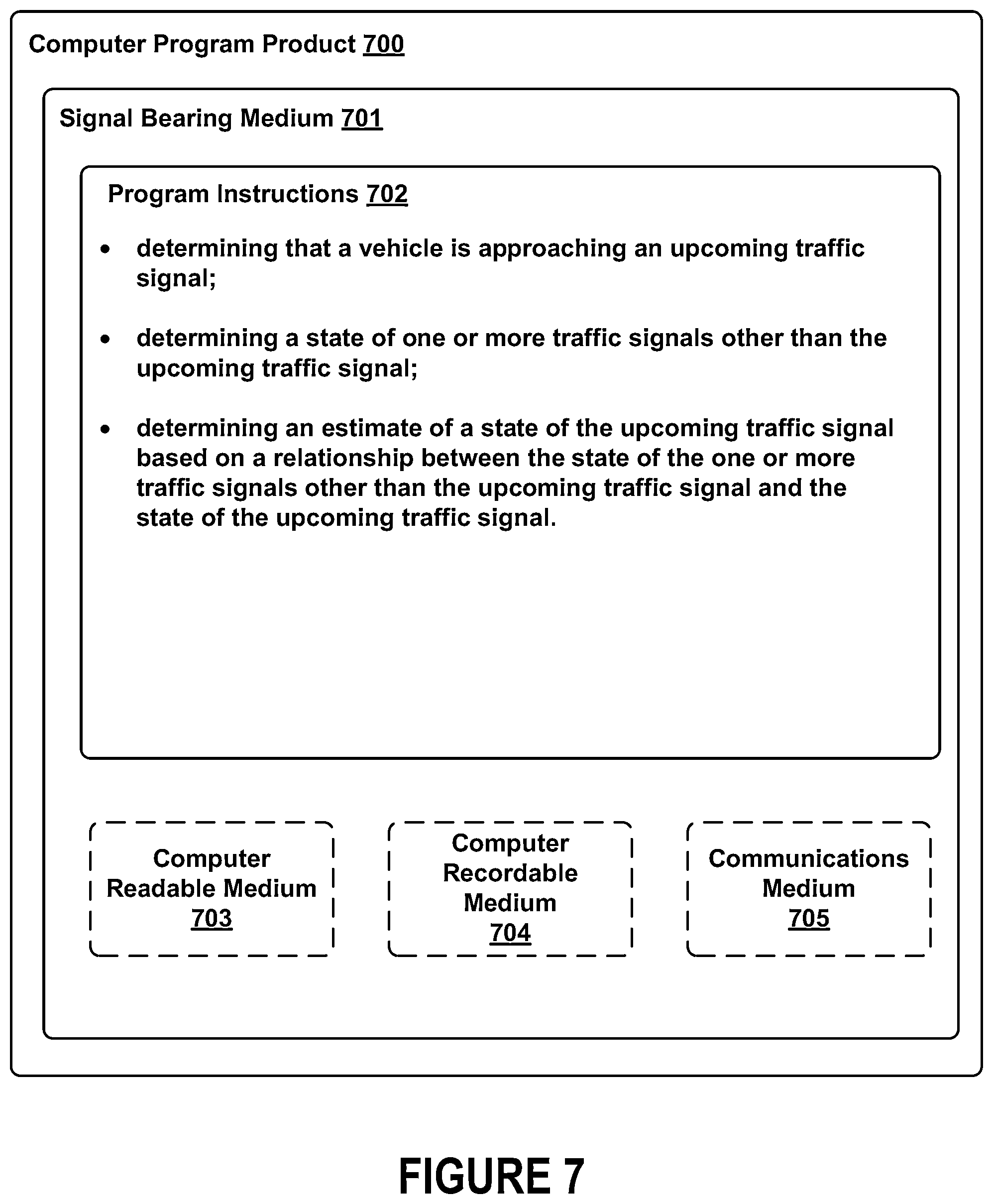 Patent US12327415 Figure 8 – Use of relationship between activities of different traffic signals in a network to improve traffic signal state estimation