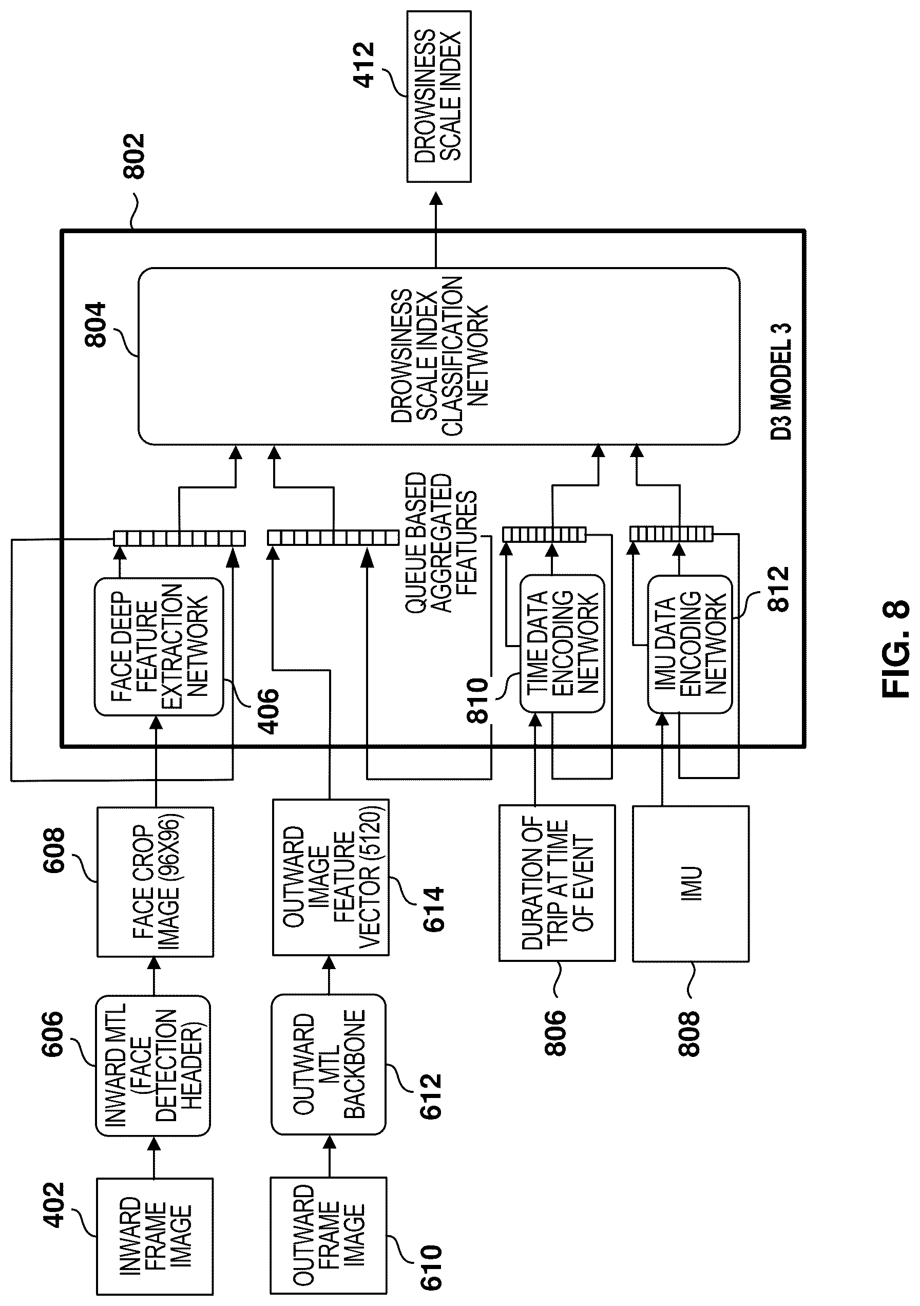 Patent US12327417 Figure 8 – Drowsy driving detection