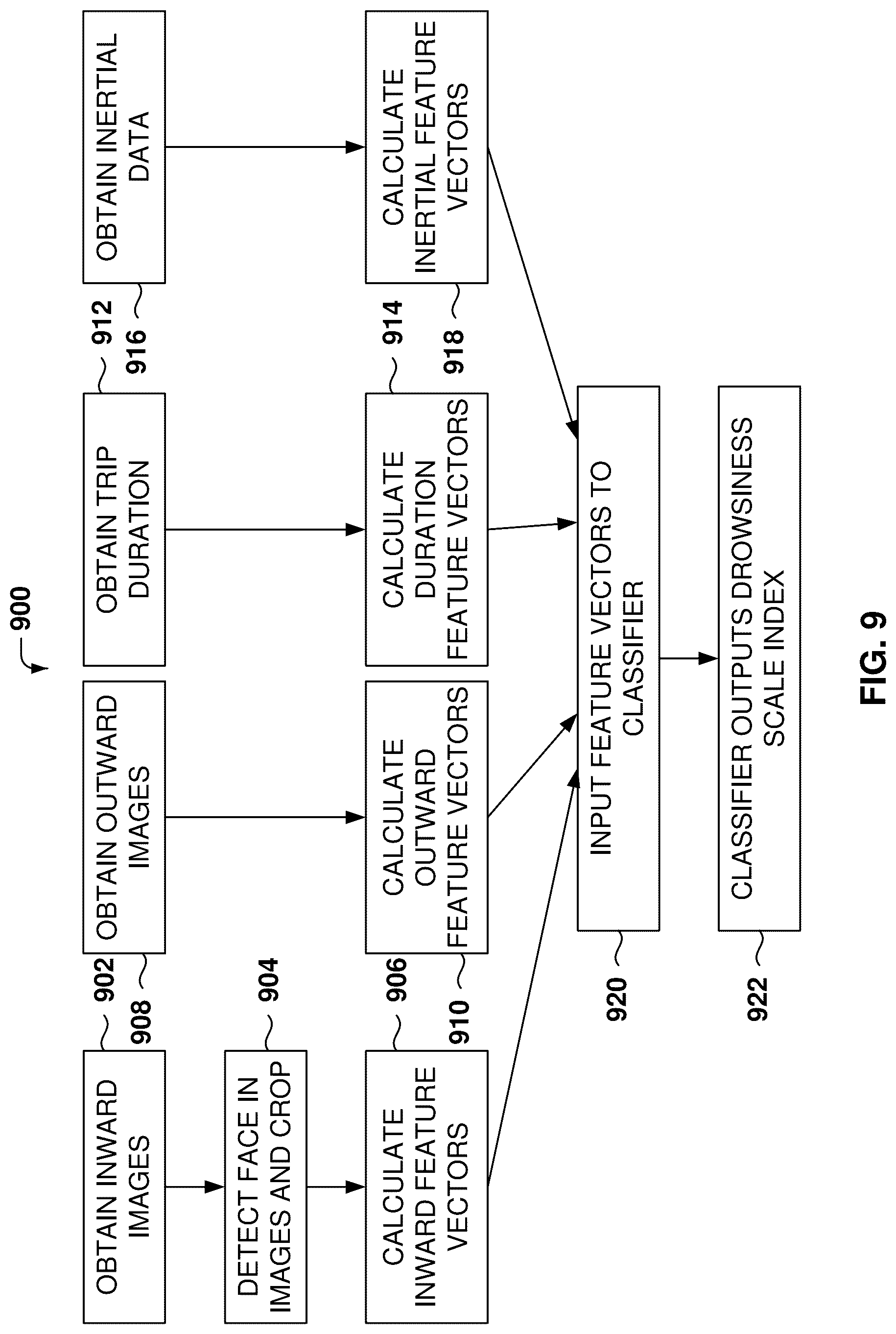 Patent US12327417 Figure 9 – Drowsy driving detection