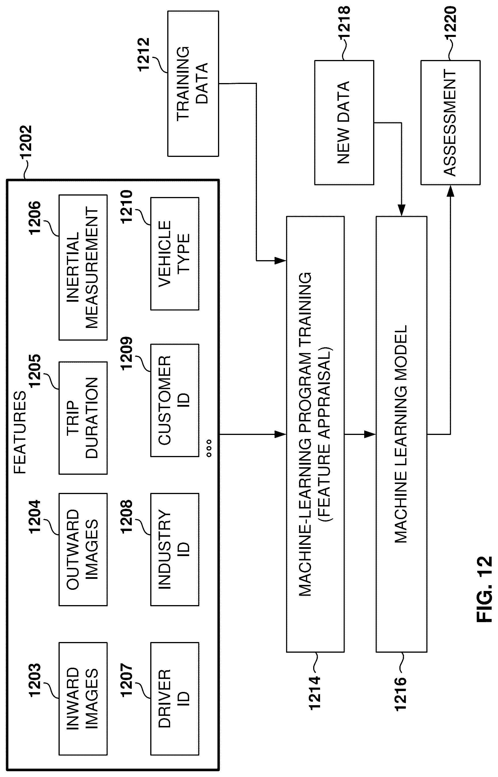 Patent US12327417 Figure 12 – Drowsy driving detection