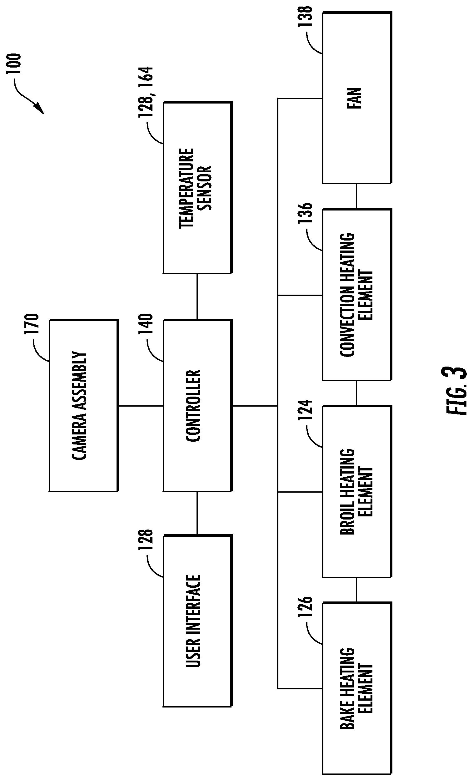 Patent US12327418 Figure 3 – Oven appliances and methods of automatic reverse sear cooking
