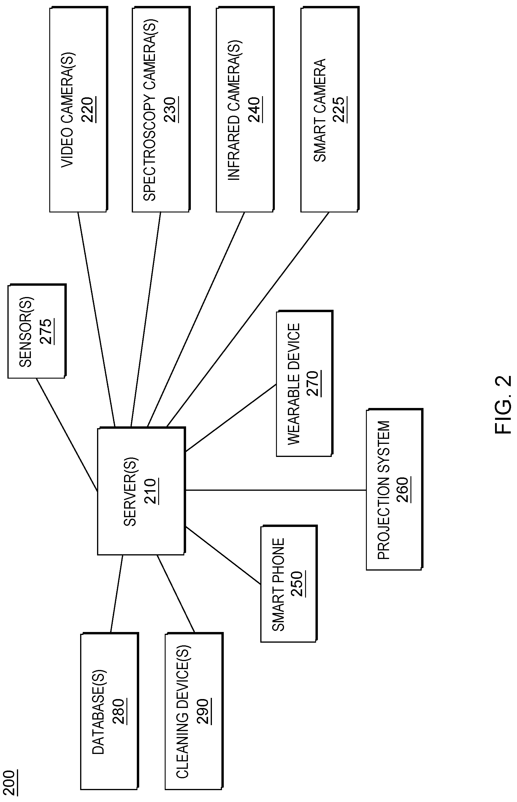 Patent US12327419 Figure 2 – Sanitized surface monitoring and smart user alerts