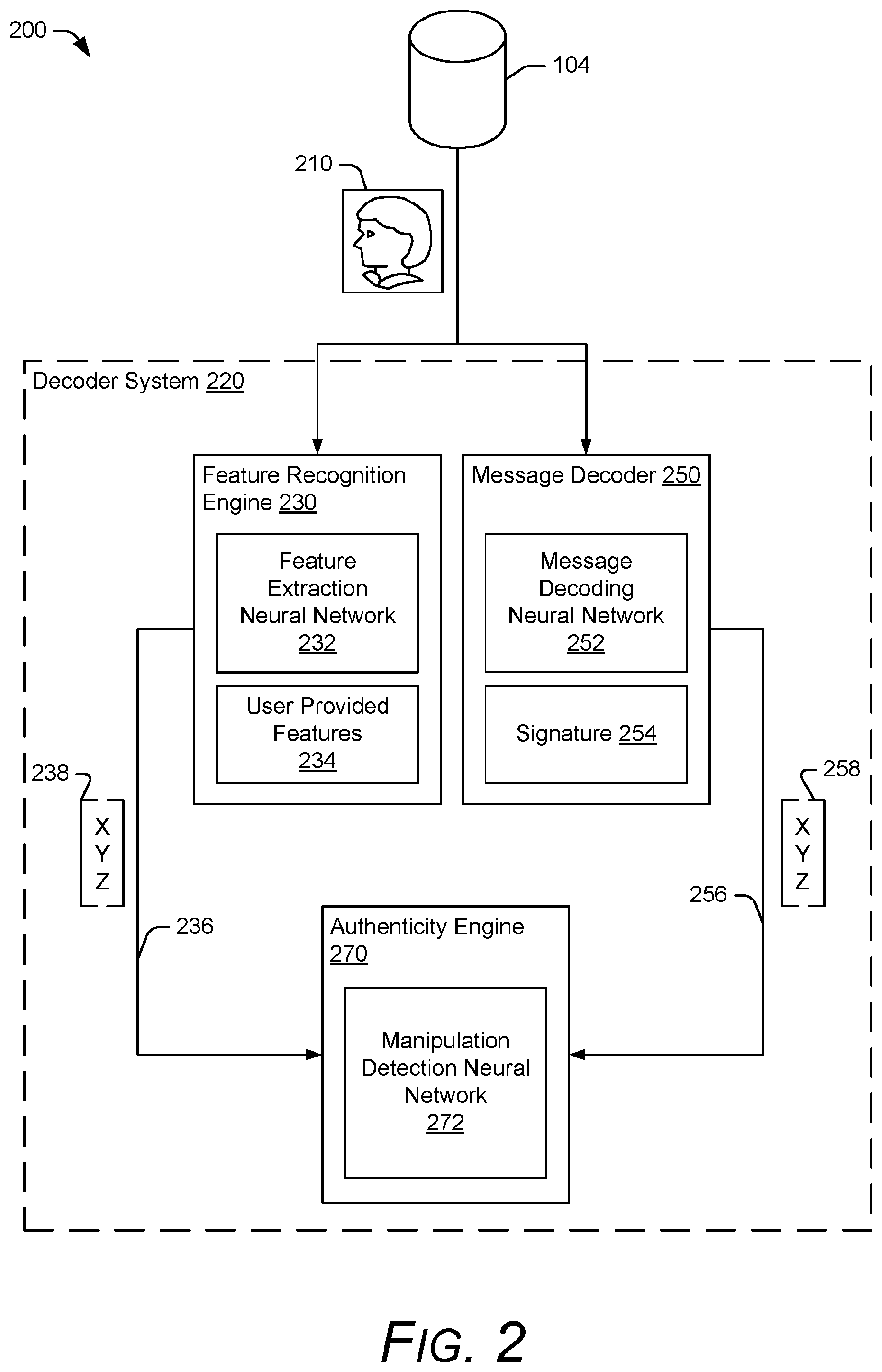 Patent US12327420 Figure 2 – Verification of the authenticity of images using a decoding neural network