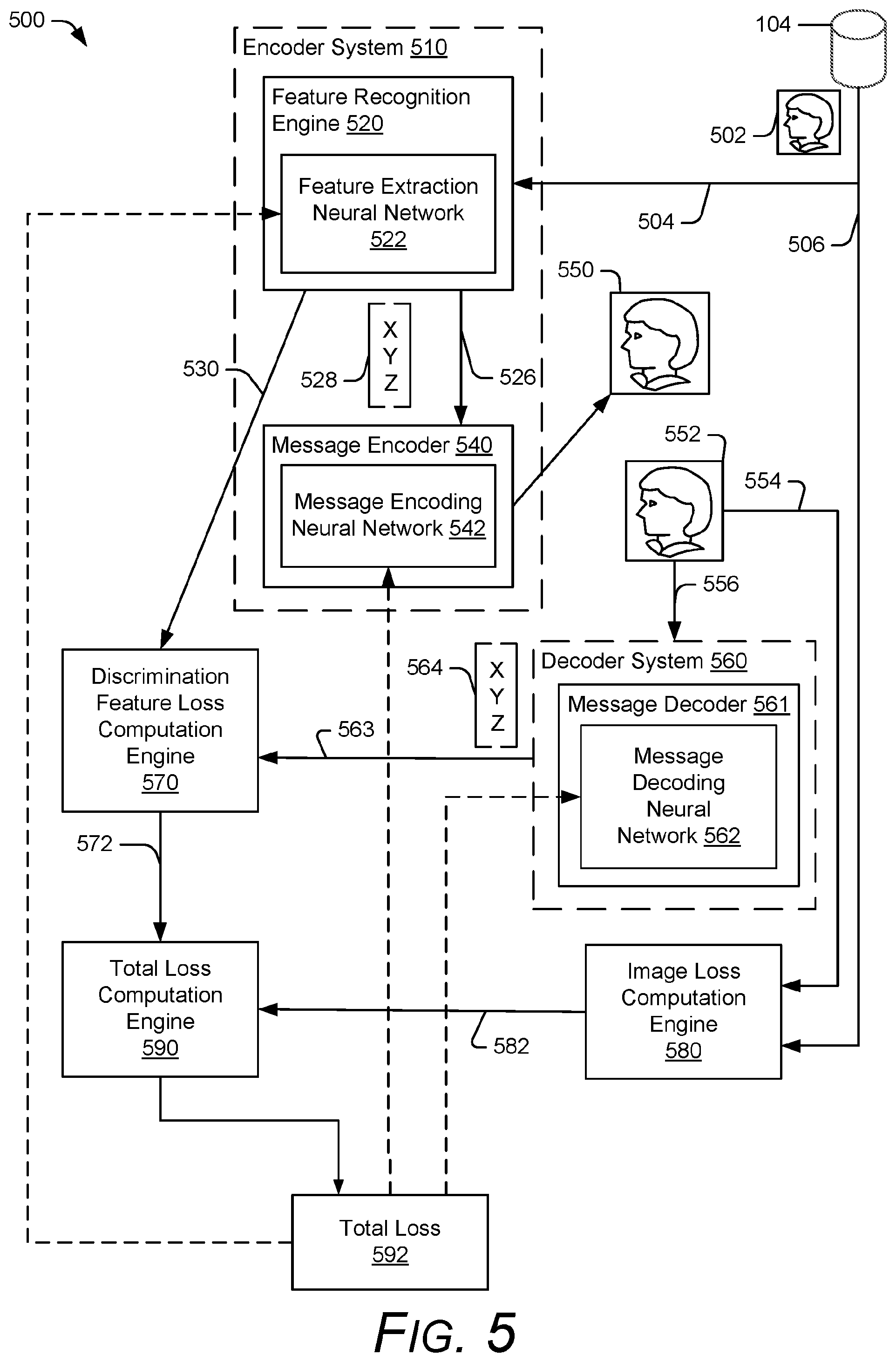 Patent US12327420 Figure 5 – Verification of the authenticity of images using a decoding neural network