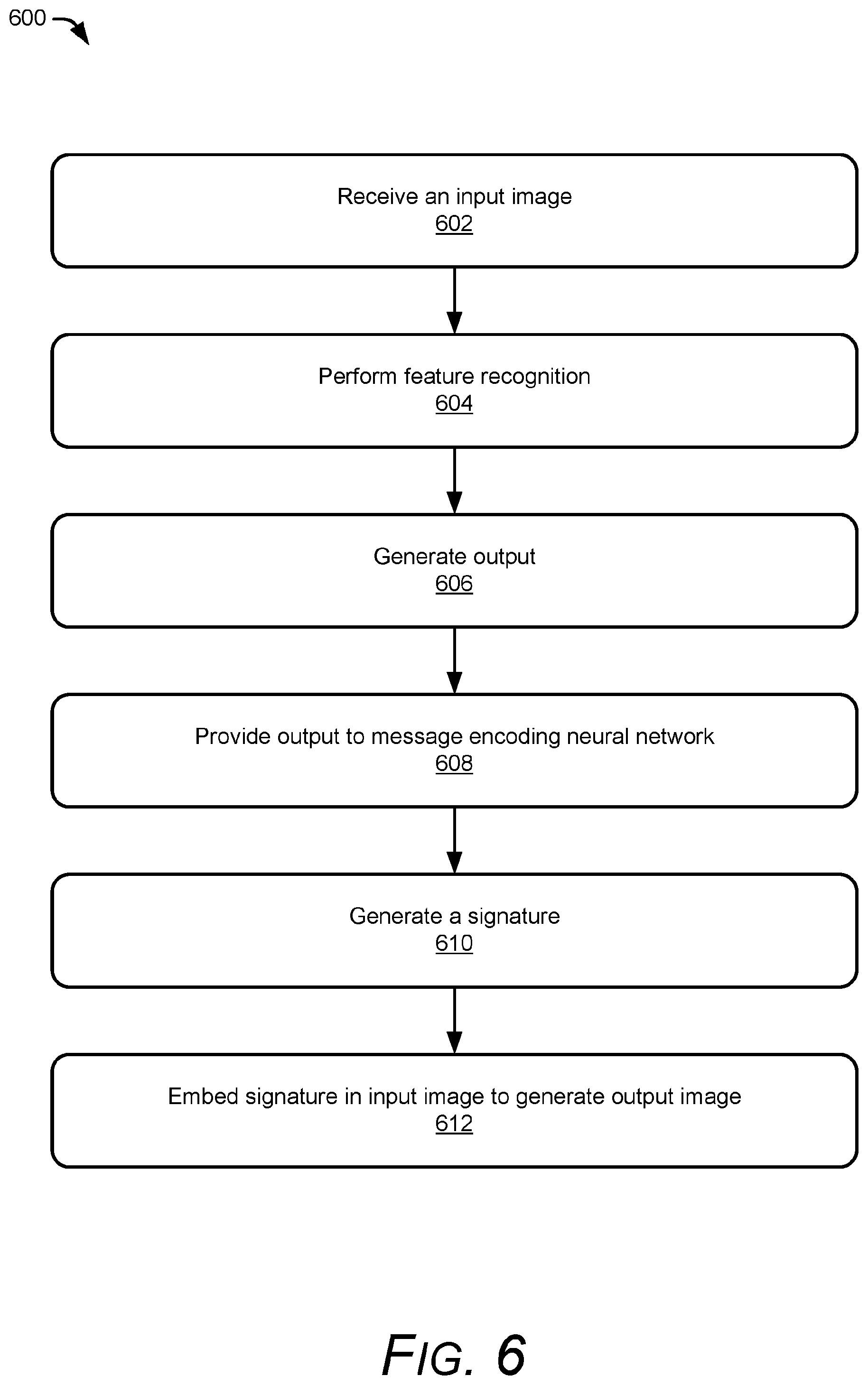 Patent US12327420 Figure 6 – Verification of the authenticity of images using a decoding neural network