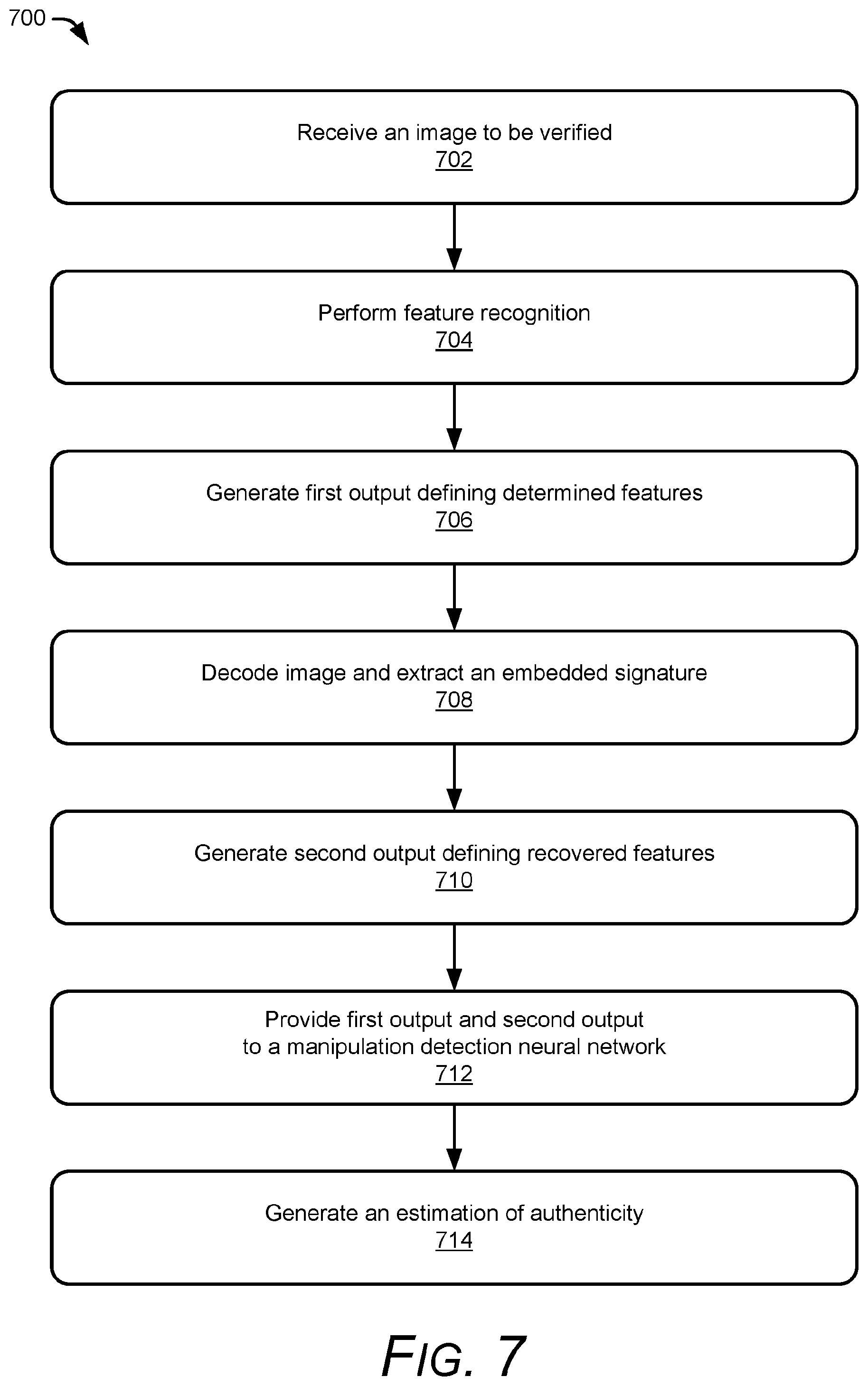 Patent US12327420 Figure 7 – Verification of the authenticity of images using a decoding neural network