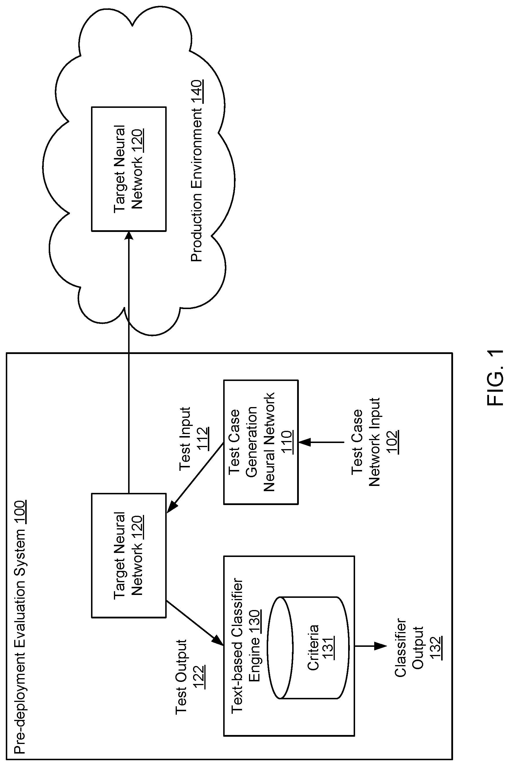 Patent US12327421 Figure 1 – Using automatically uncovered failure cases to improve the performance of neural networks