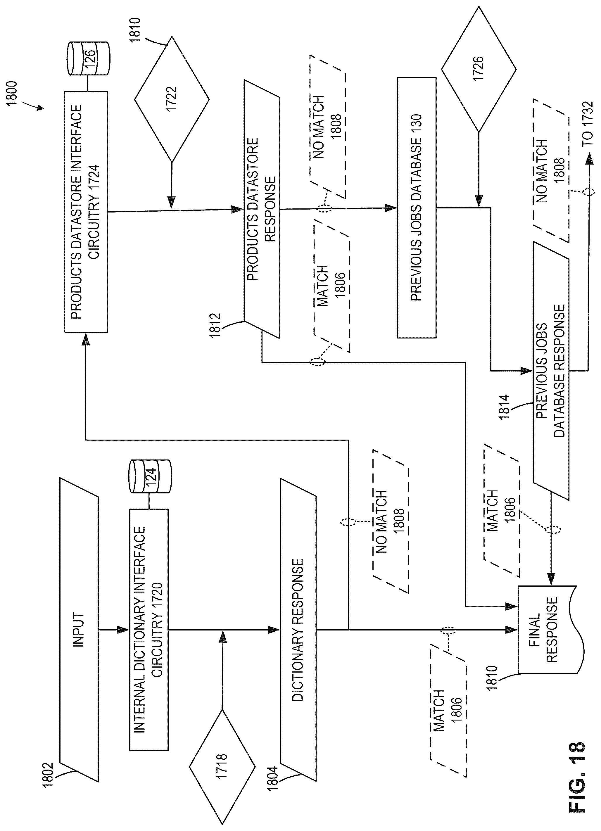 Patent US12327425 Figure 18 – Methods, systems, articles of manufacture, and apparatus for decoding purchase data using an image