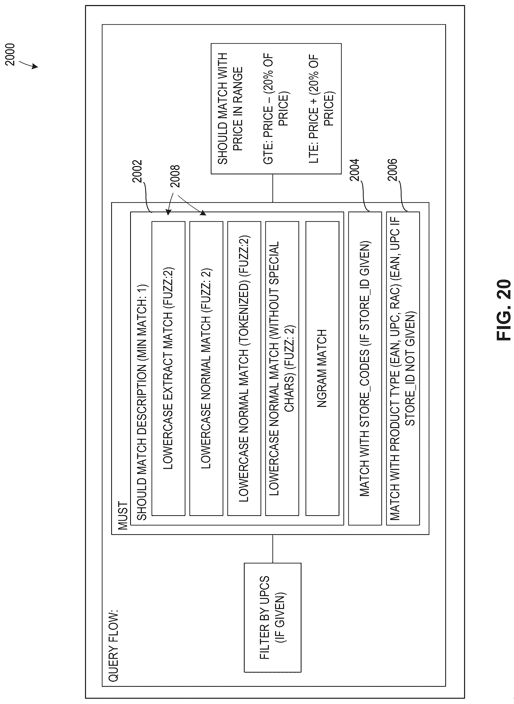 Patent US12327425 Figure 20 – Methods, systems, articles of manufacture, and apparatus for decoding purchase data using an image