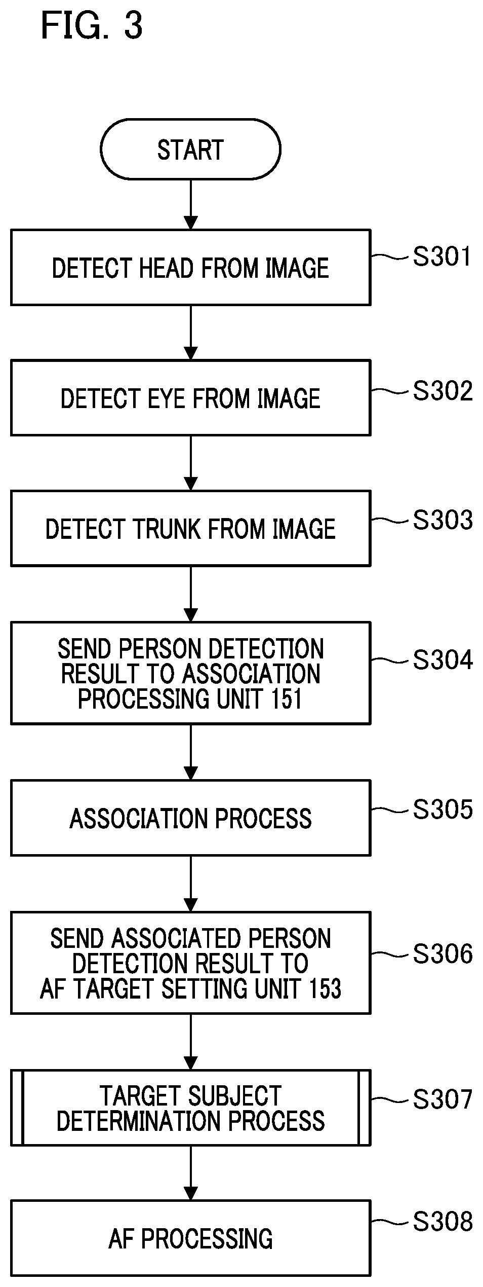 Patent US12327427 Figure 3 – Image processing device, control method thereof, imaging device, and program storage medium that determine a region of an image including detected first and second regions to be a target subject region