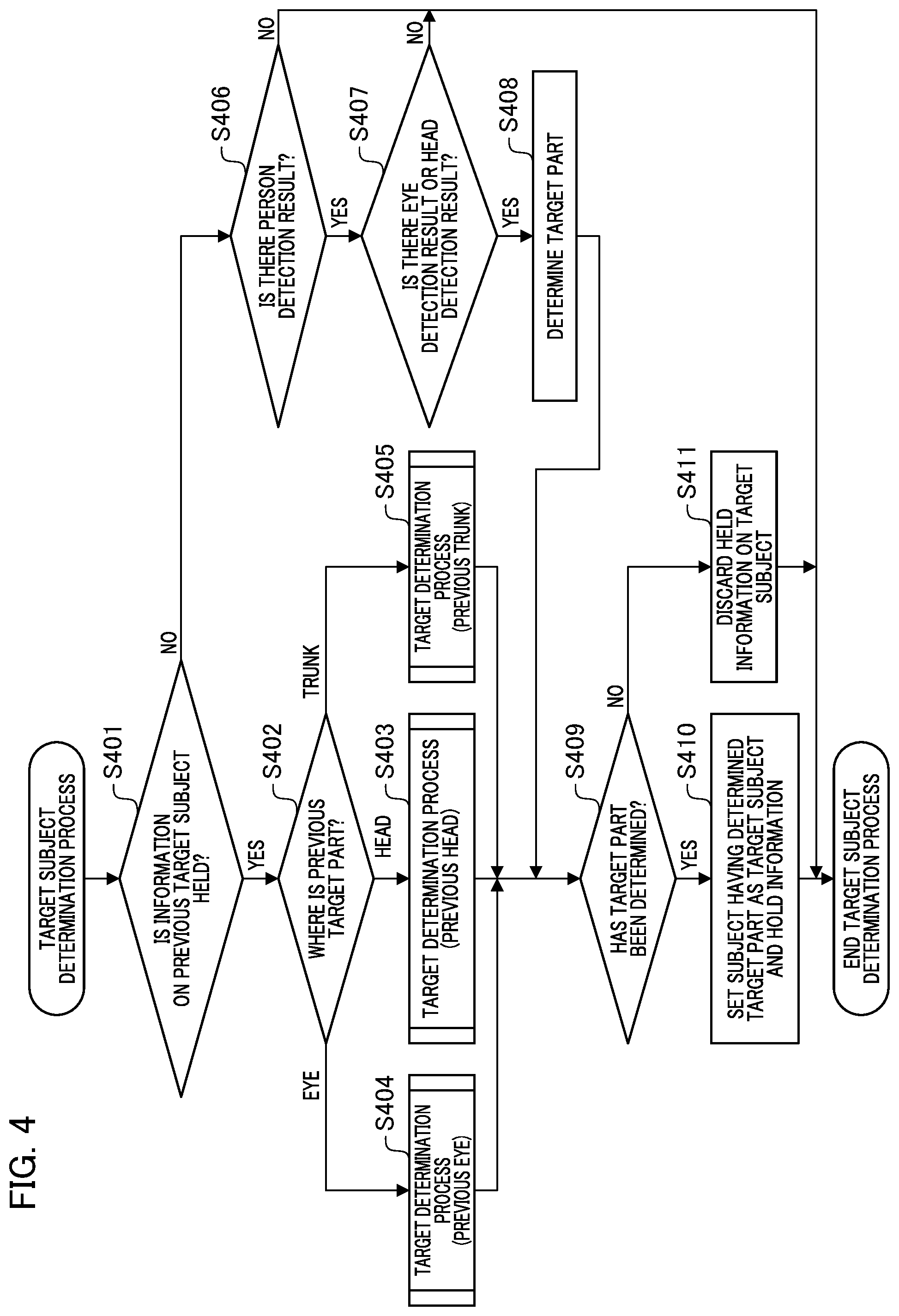 Patent US12327427 Figure 4 – Image processing device, control method thereof, imaging device, and program storage medium that determine a region of an image including detected first and second regions to be a target subject region