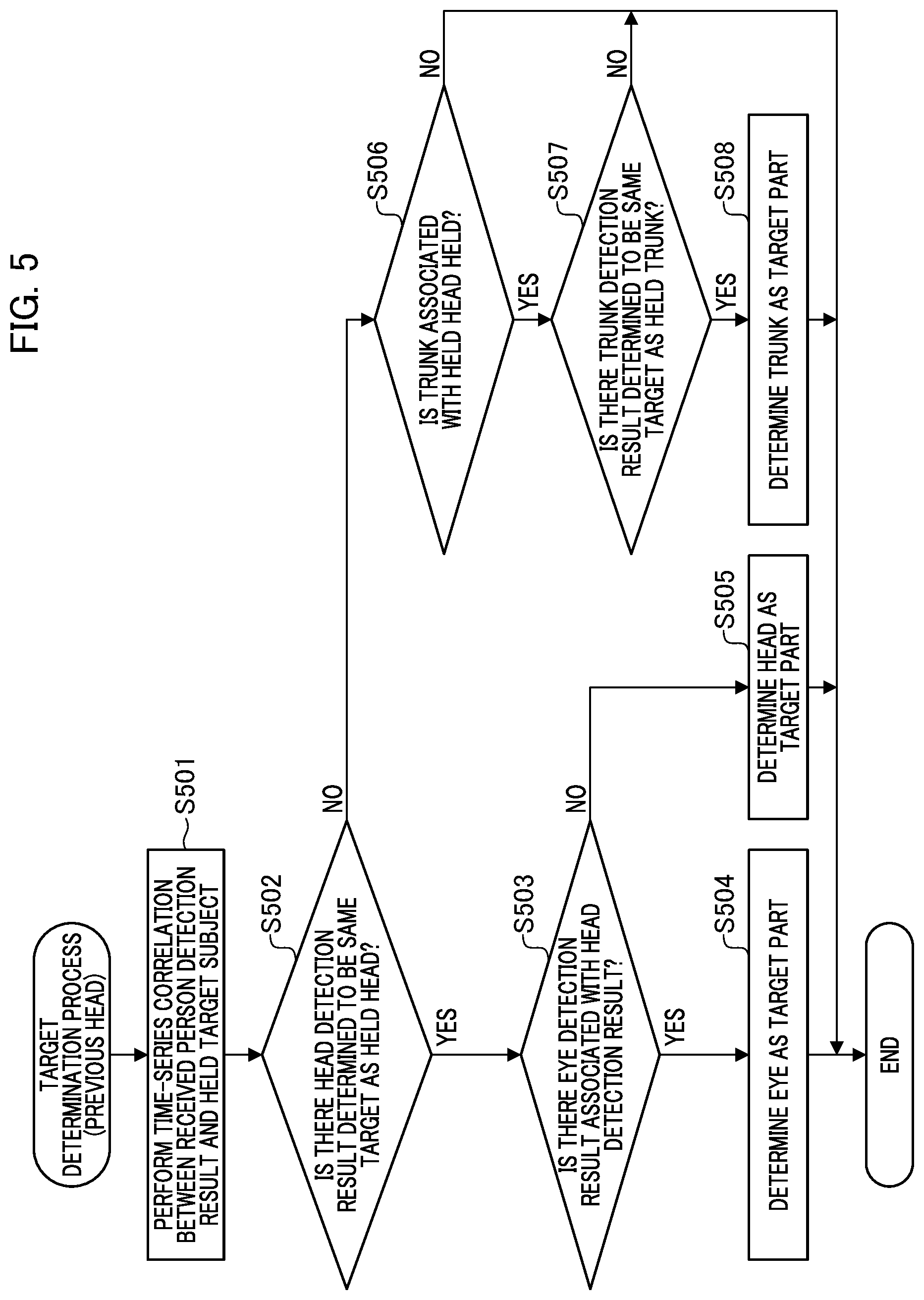 Patent US12327427 Figure 5 – Image processing device, control method thereof, imaging device, and program storage medium that determine a region of an image including detected first and second regions to be a target subject region